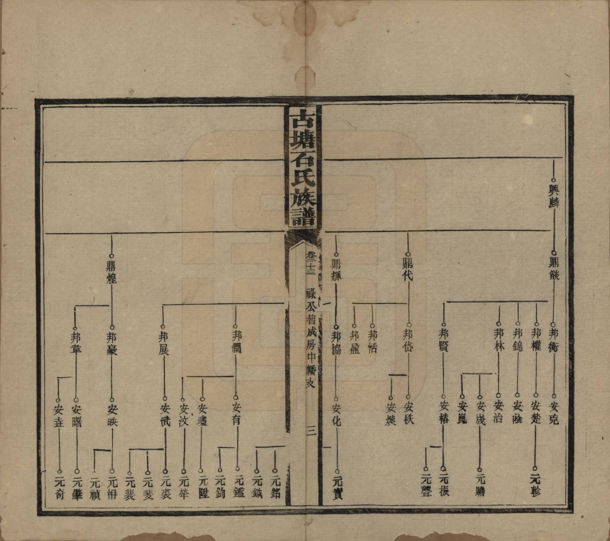 GTJP1312.石.湖南沅江.古塘石氏族谱.民国20年（1931）_023.pdf_第3页