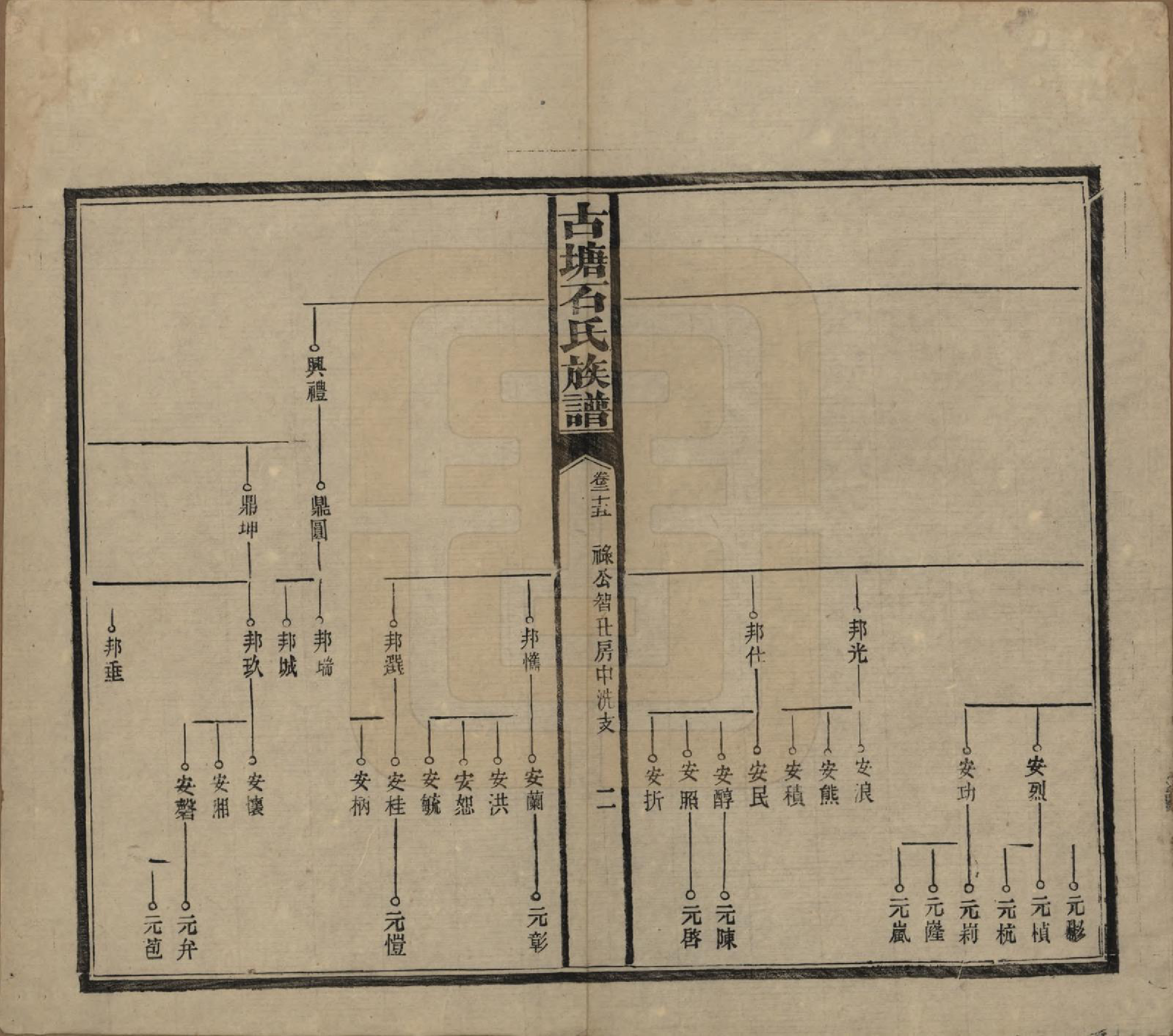 GTJP1312.石.湖南沅江.古塘石氏族谱.民国20年（1931）_025.pdf_第2页