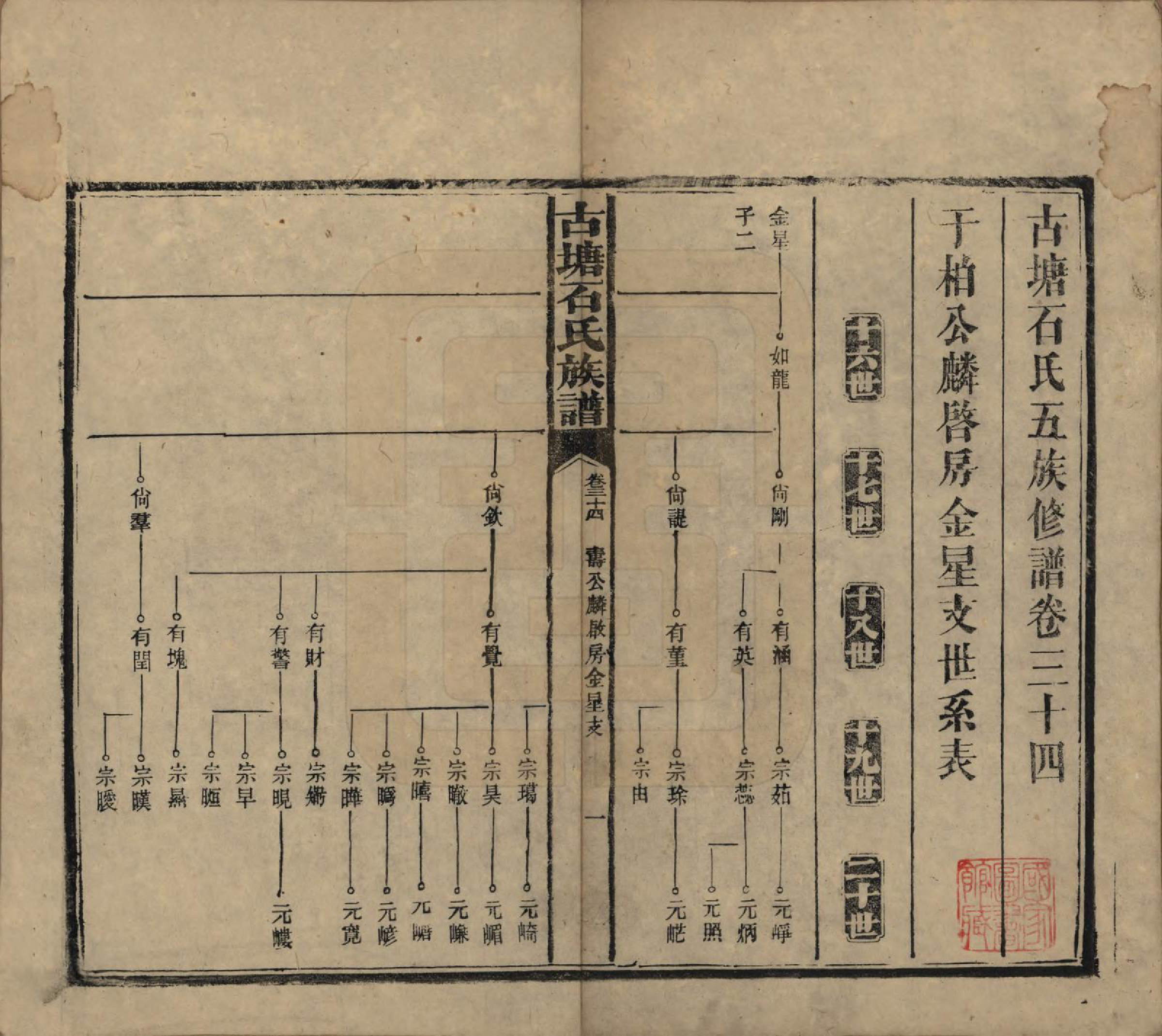 GTJP1312.石.湖南沅江.古塘石氏族谱.民国20年（1931）_034.pdf_第1页