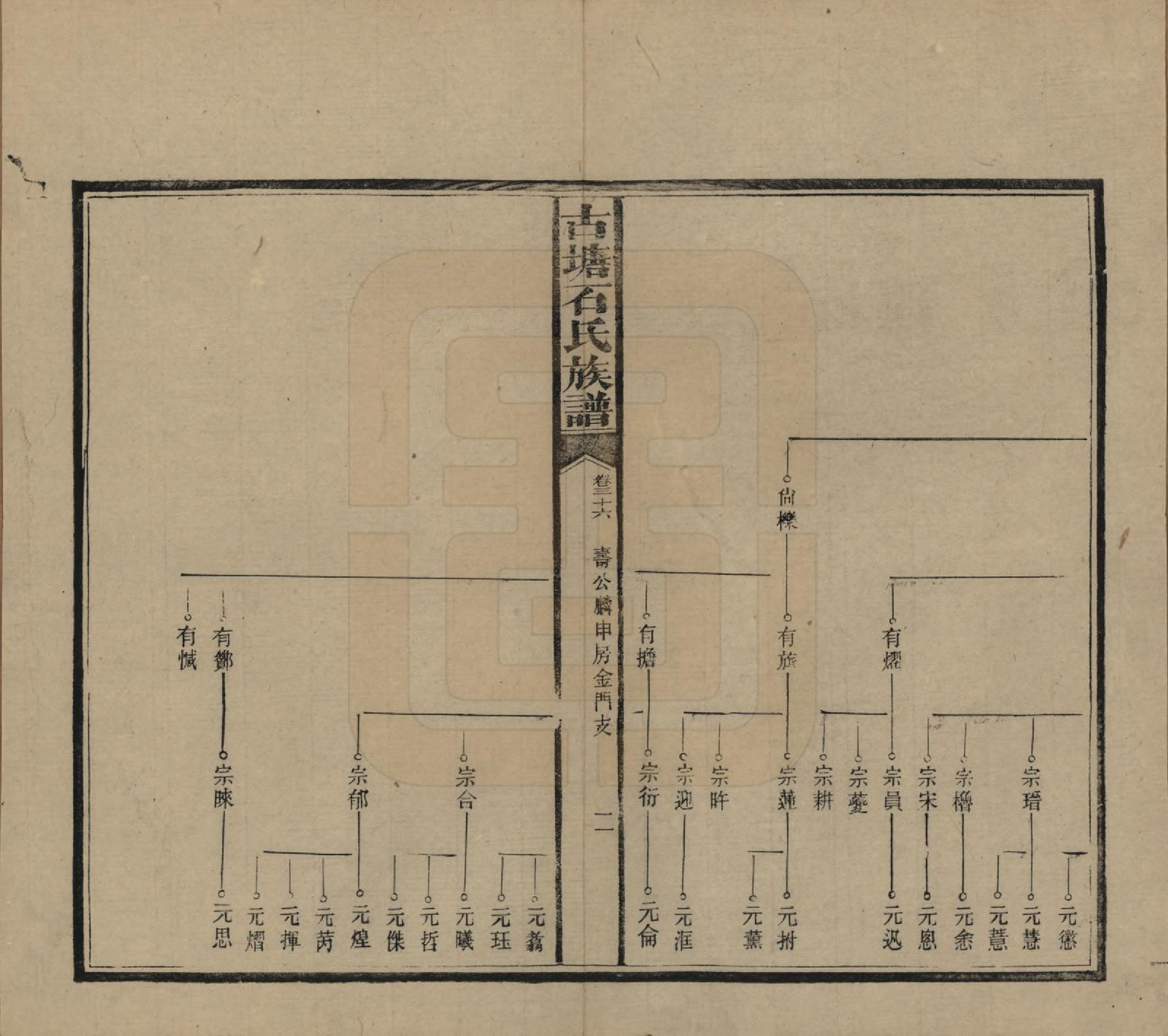 GTJP1312.石.湖南沅江.古塘石氏族谱.民国20年（1931）_036.pdf_第2页