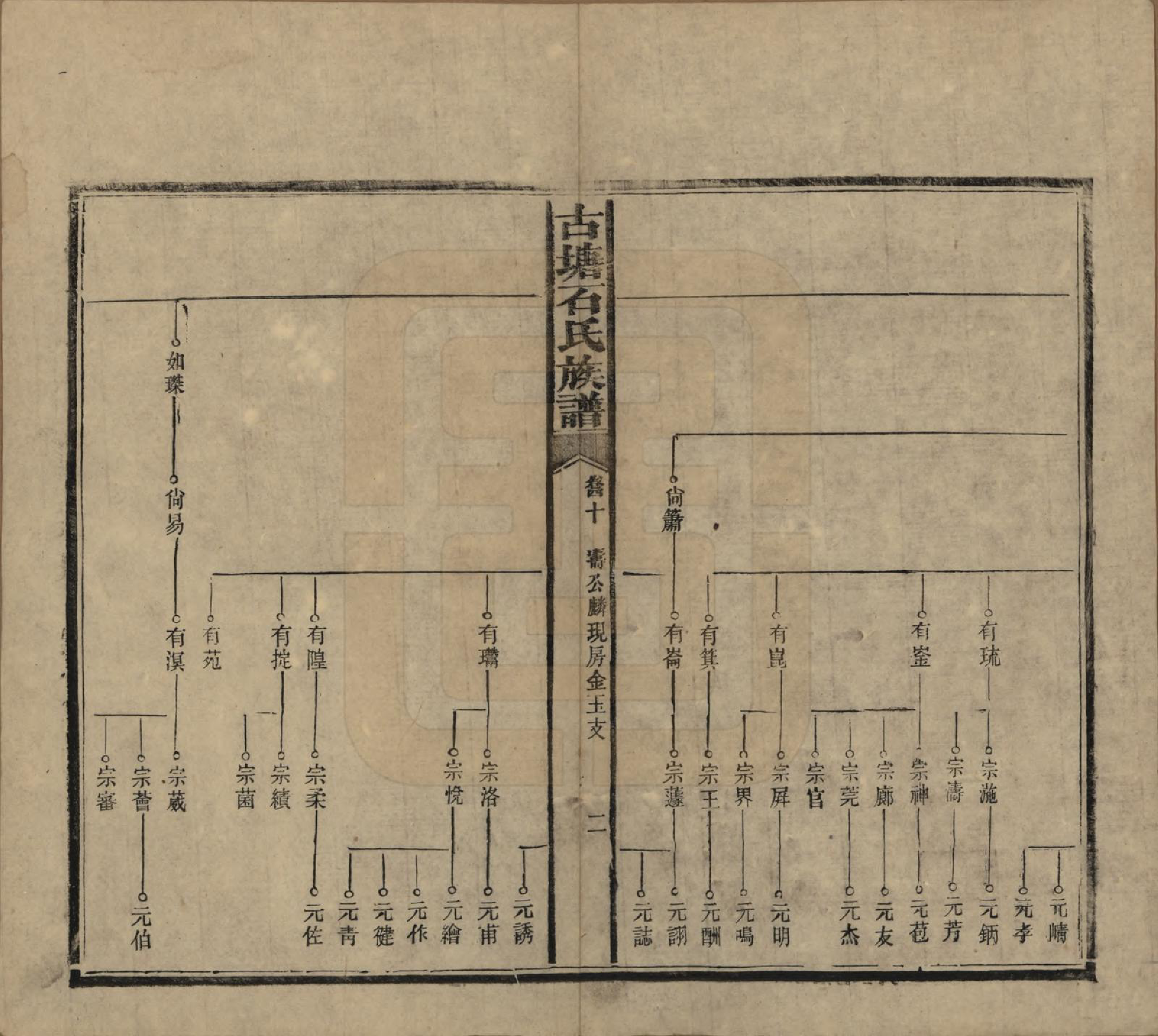 GTJP1312.石.湖南沅江.古塘石氏族谱.民国20年（1931）_040.pdf_第2页