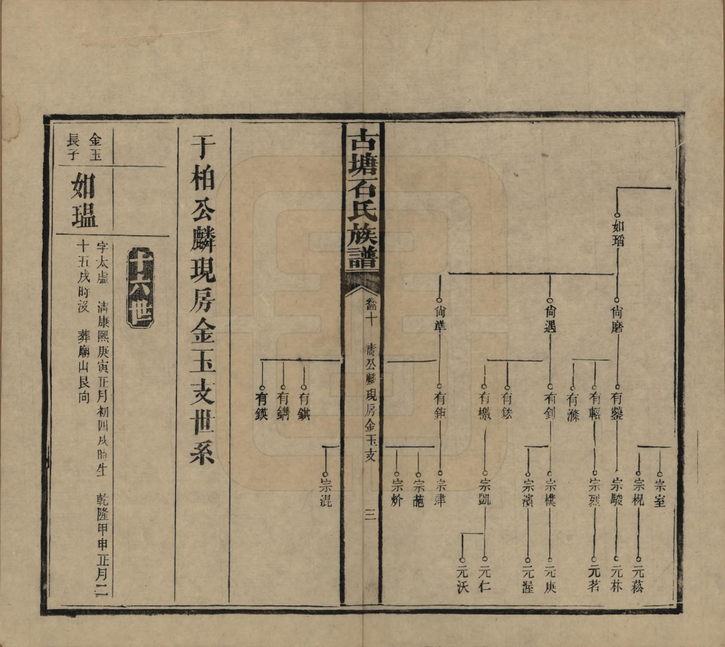 GTJP1312.石.湖南沅江.古塘石氏族谱.民国20年（1931）_040.pdf_第3页