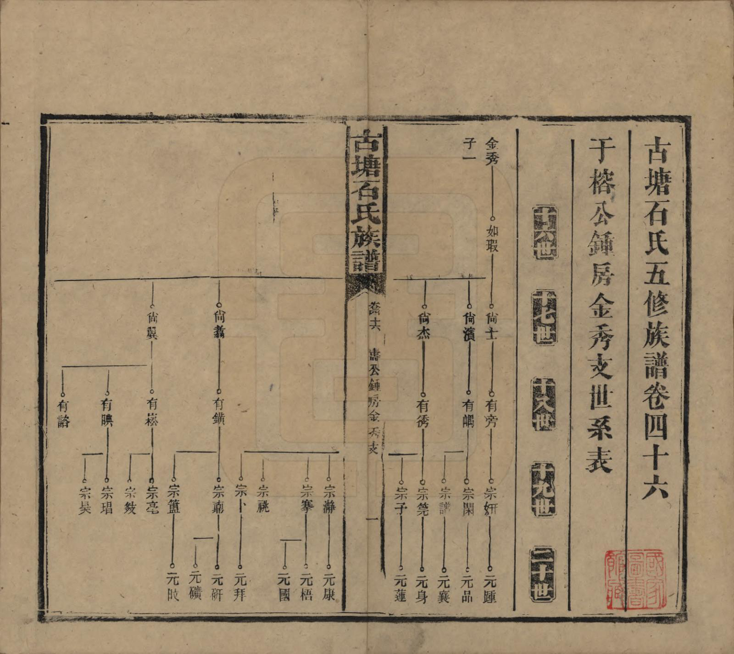 GTJP1312.石.湖南沅江.古塘石氏族谱.民国20年（1931）_046.pdf_第1页