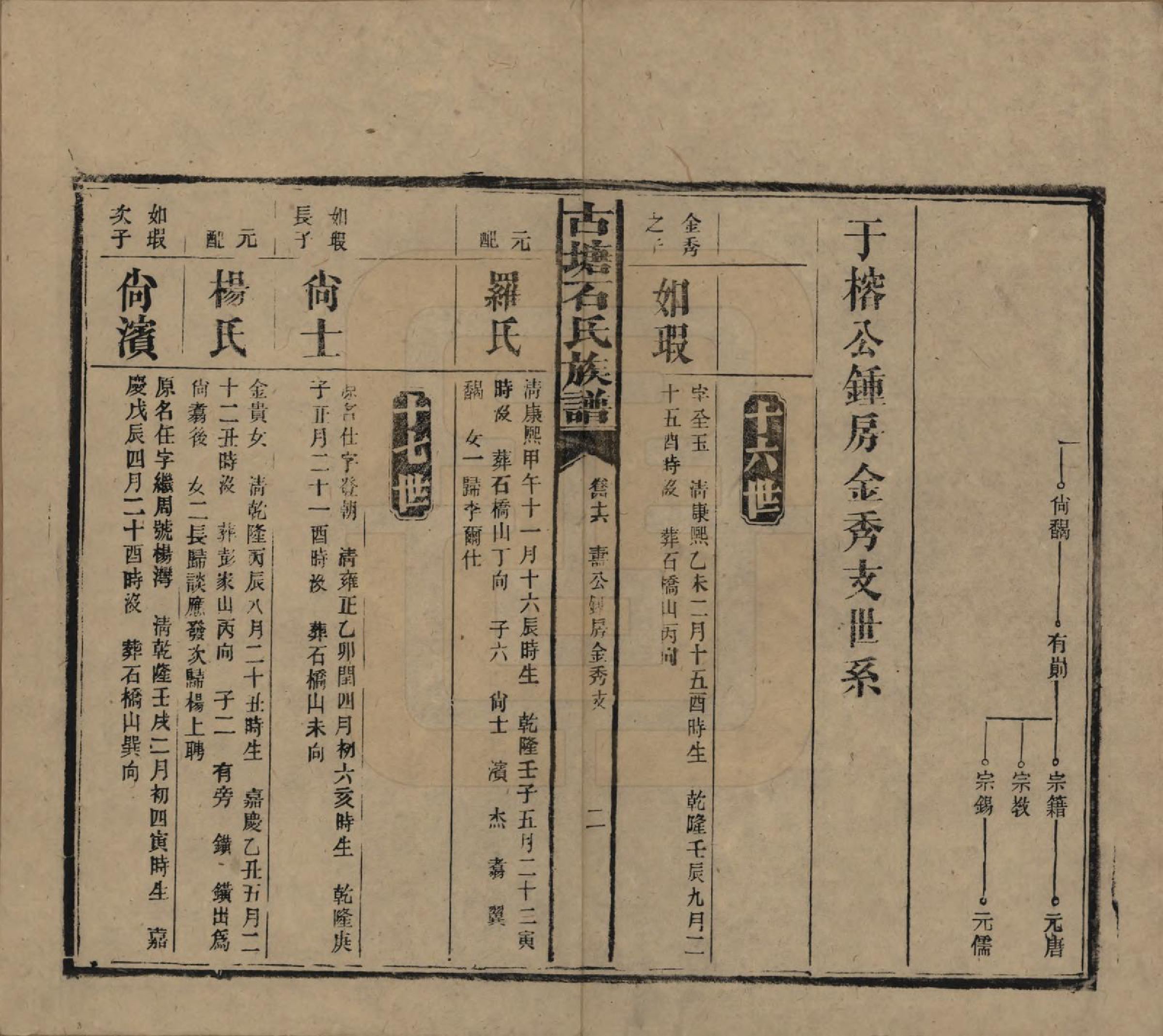 GTJP1312.石.湖南沅江.古塘石氏族谱.民国20年（1931）_046.pdf_第2页