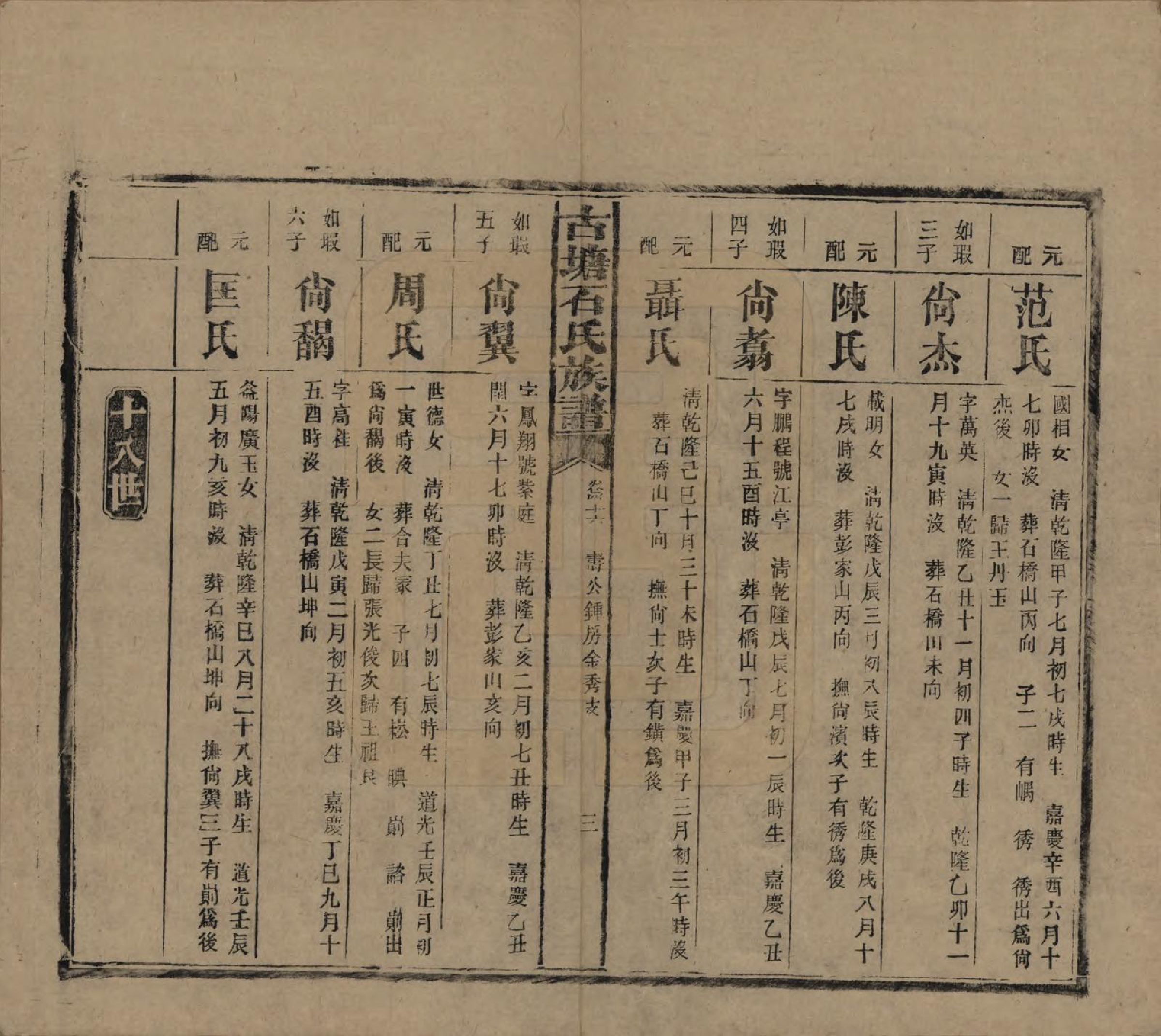 GTJP1312.石.湖南沅江.古塘石氏族谱.民国20年（1931）_046.pdf_第3页