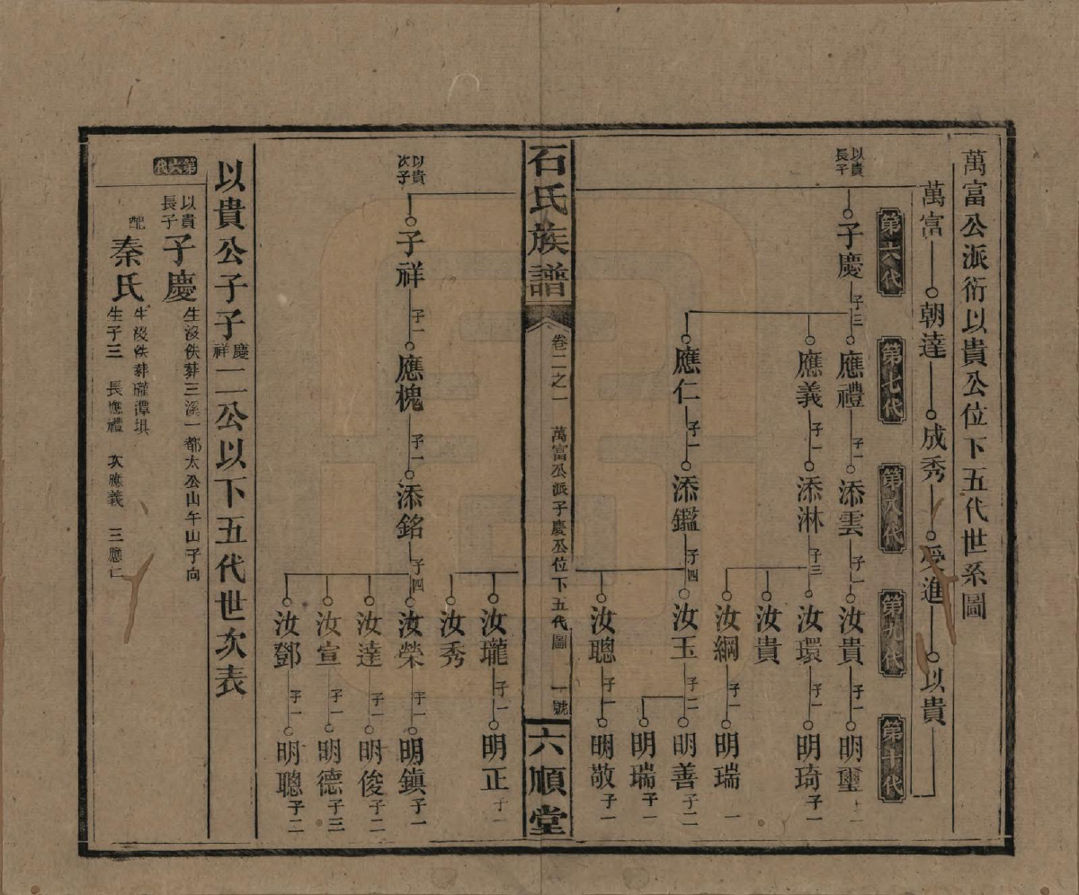 GTJP1313.石.湖南邵阳.石氏邵阳族谱.民国36年（1947）_002.pdf_第2页