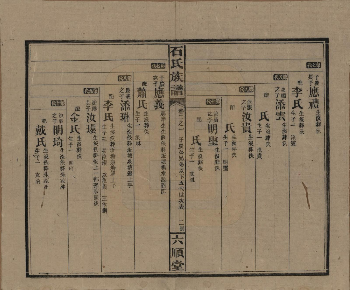 GTJP1313.石.湖南邵阳.石氏邵阳族谱.民国36年（1947）_002.pdf_第3页