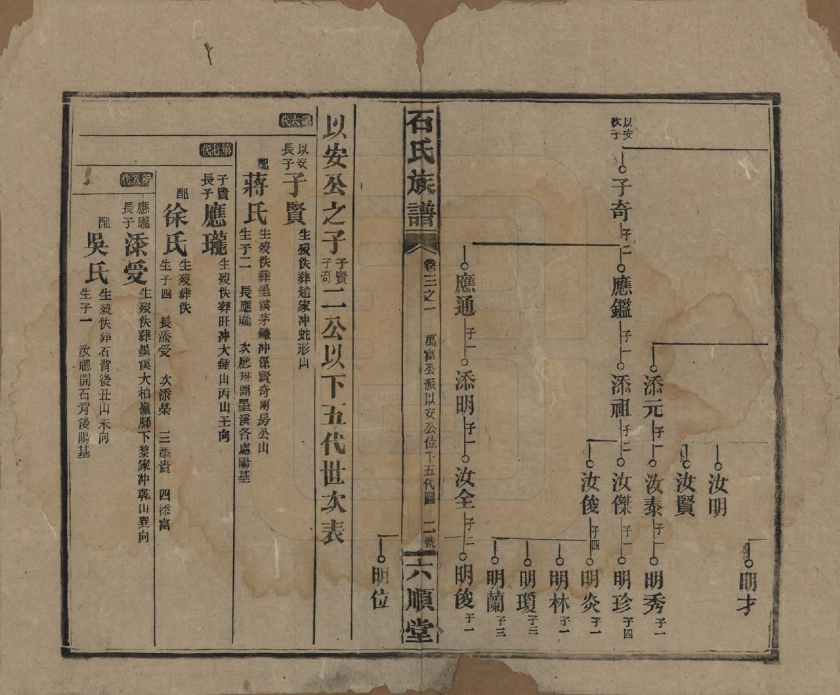 GTJP1313.石.湖南邵阳.石氏邵阳族谱.民国36年（1947）_003.pdf_第3页