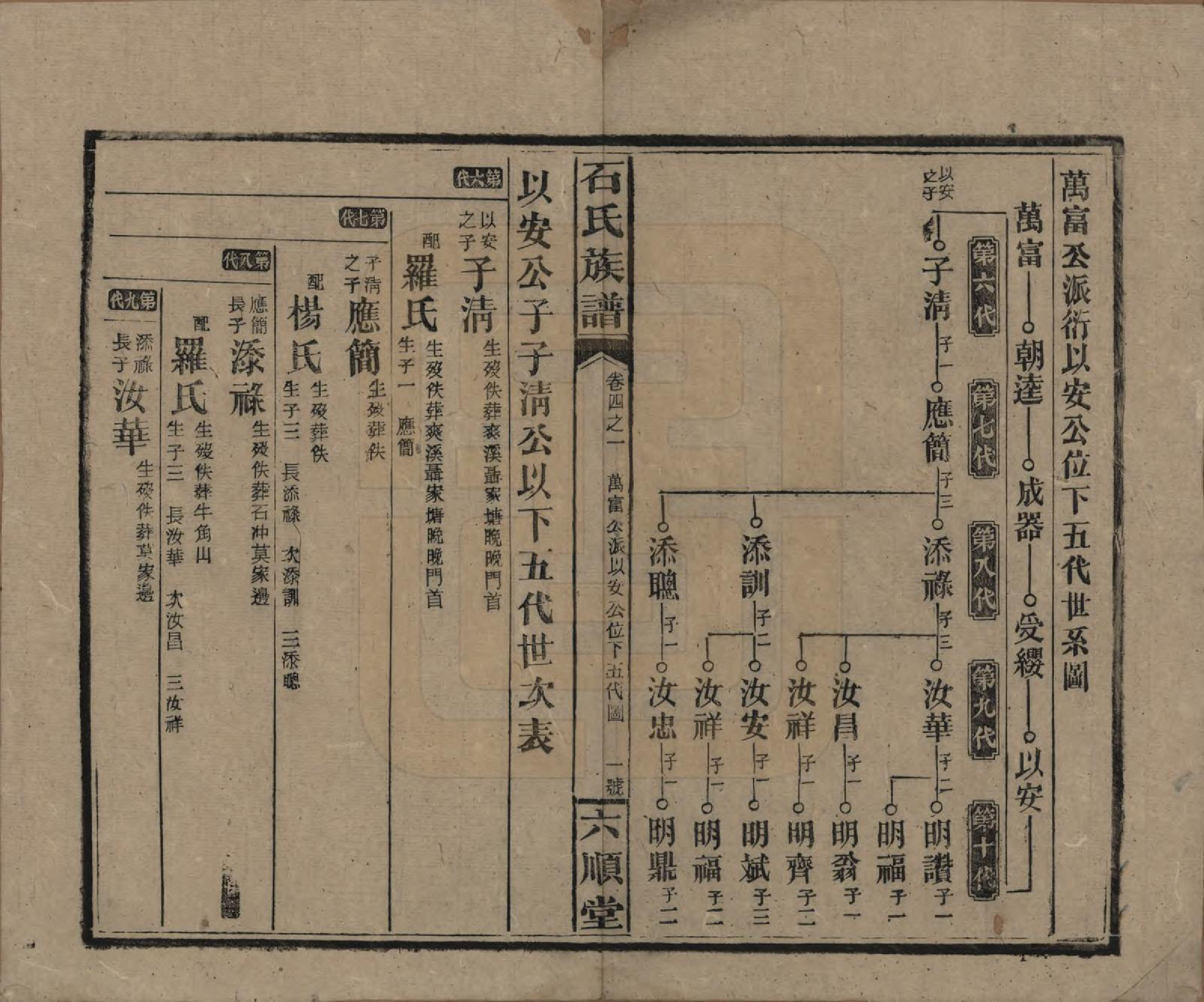 GTJP1313.石.湖南邵阳.石氏邵阳族谱.民国36年（1947）_004.pdf_第2页