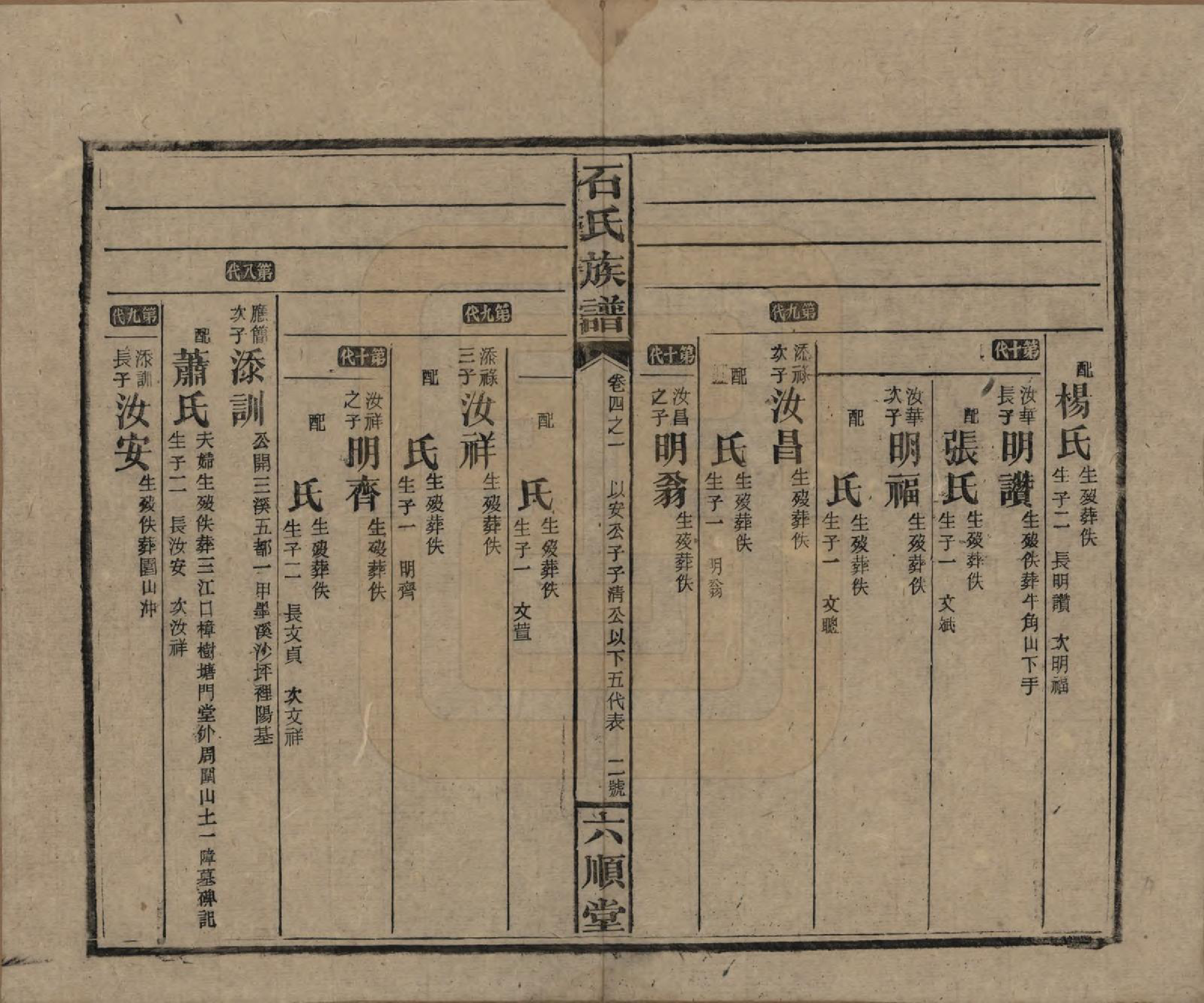 GTJP1313.石.湖南邵阳.石氏邵阳族谱.民国36年（1947）_004.pdf_第3页