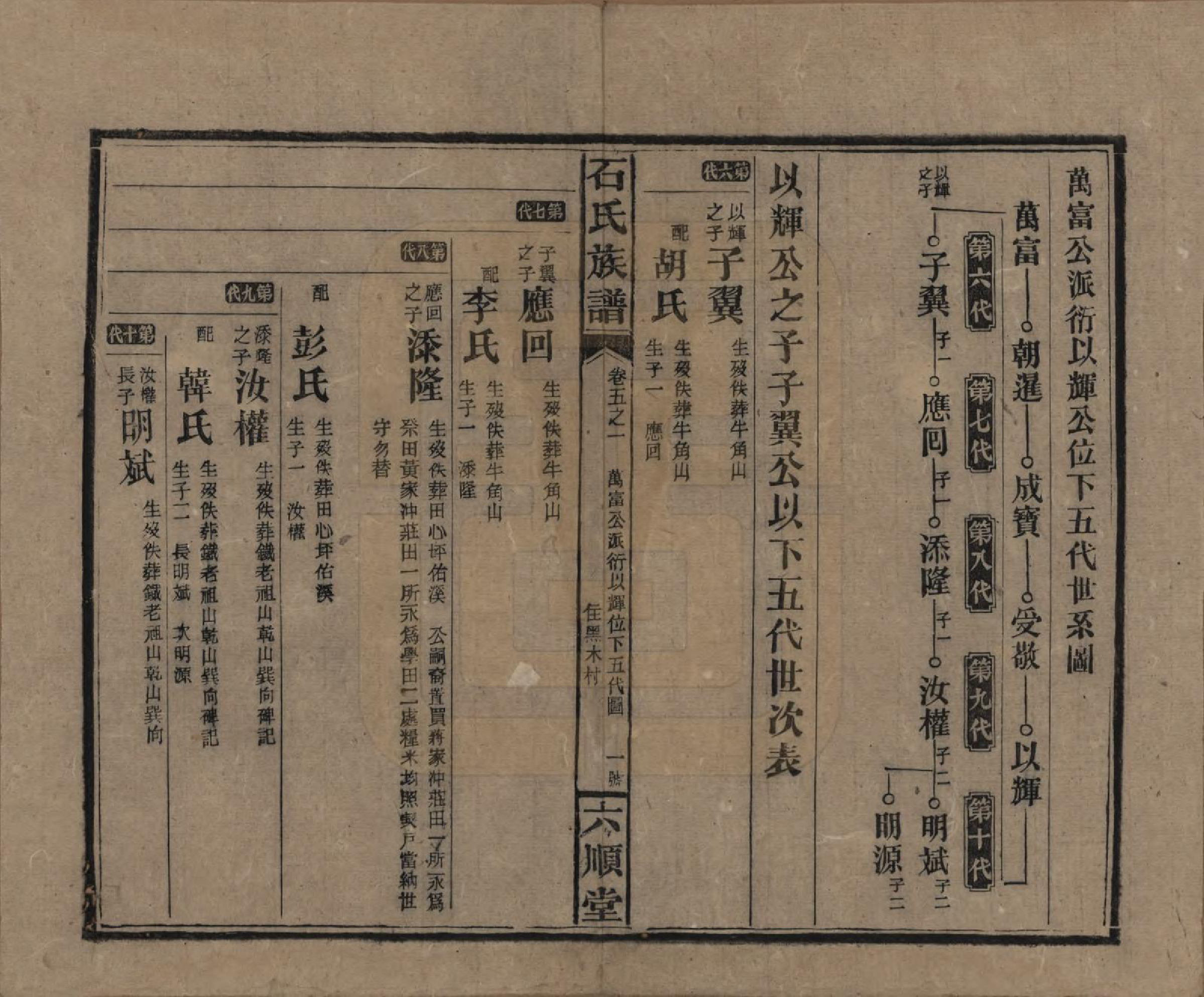 GTJP1313.石.湖南邵阳.石氏邵阳族谱.民国36年（1947）_005.pdf_第2页