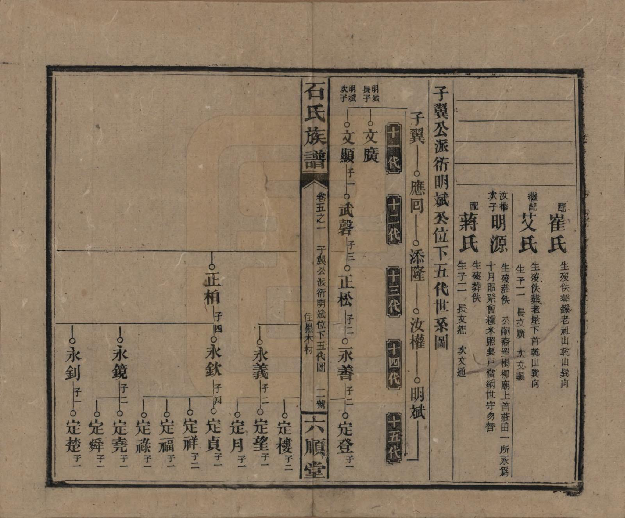 GTJP1313.石.湖南邵阳.石氏邵阳族谱.民国36年（1947）_005.pdf_第3页