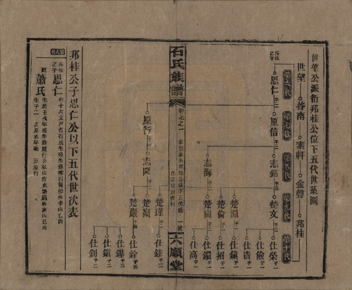 GTJP1313.石.湖南邵阳.石氏邵阳族谱.民国36年（1947）_007.pdf_第2页