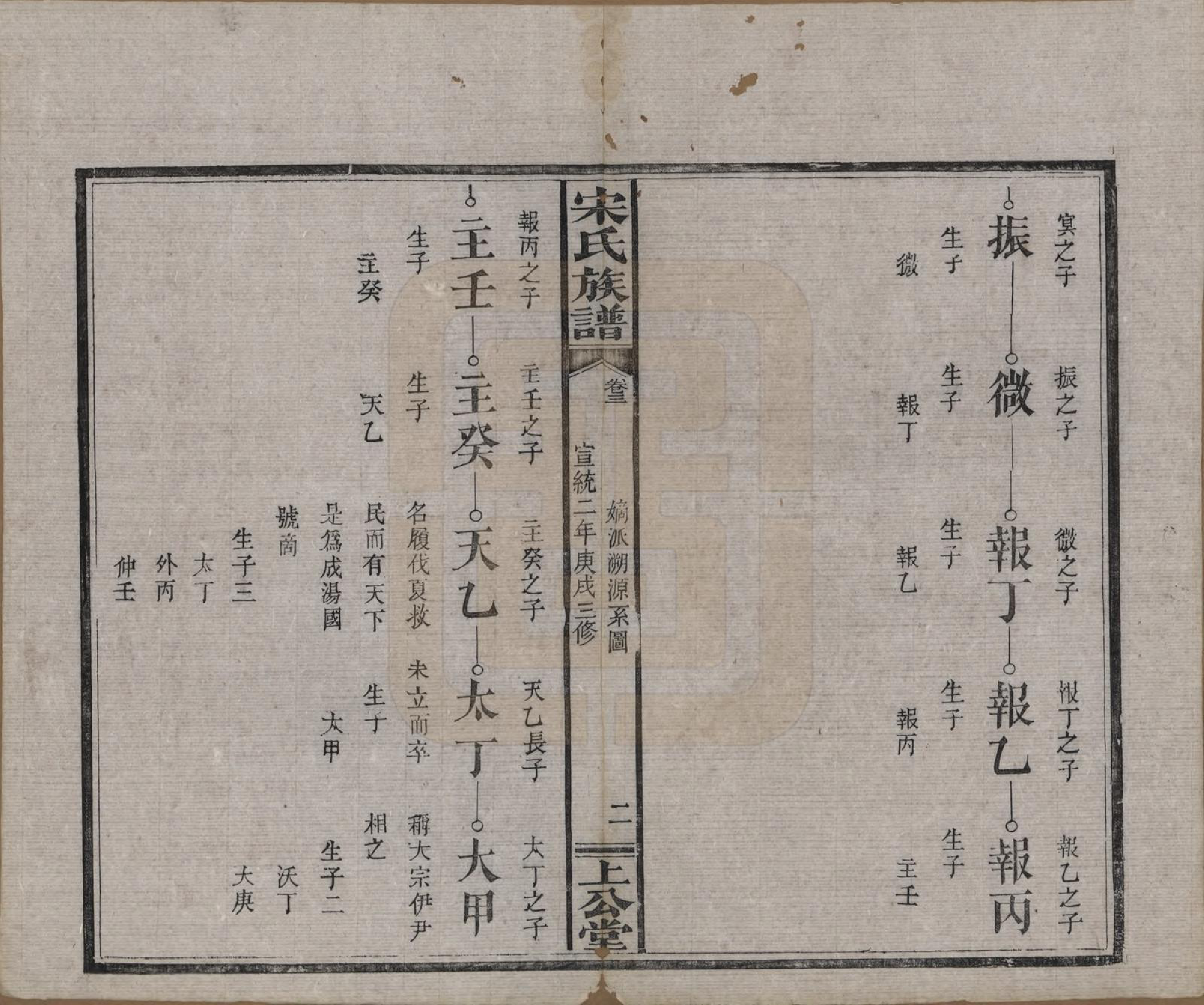 GTJP1333.宋.湖南、江西.宋氏族谱.清宣统2年[1910]_003.pdf_第2页