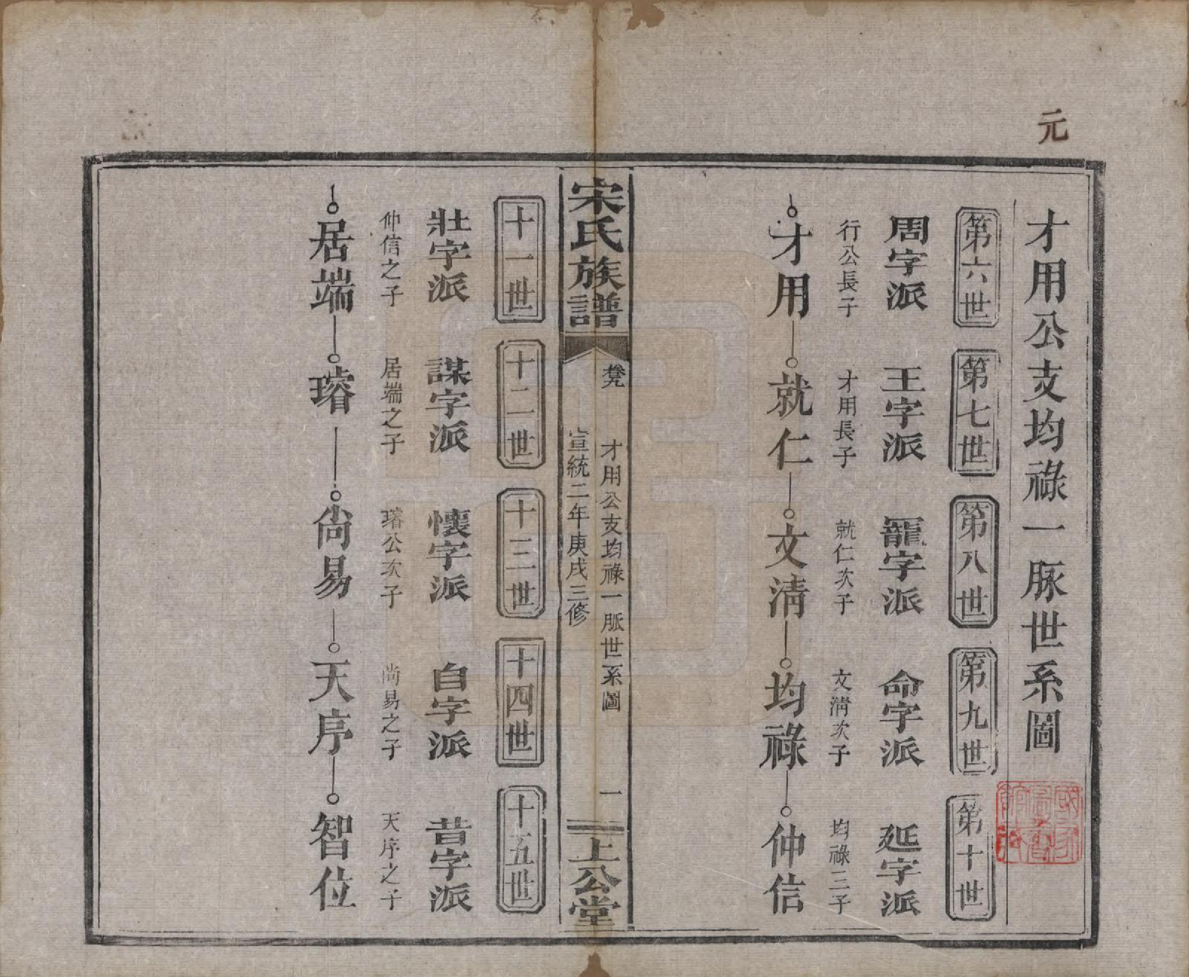 GTJP1333.宋.湖南、江西.宋氏族谱.清宣统2年[1910]_009.pdf_第1页