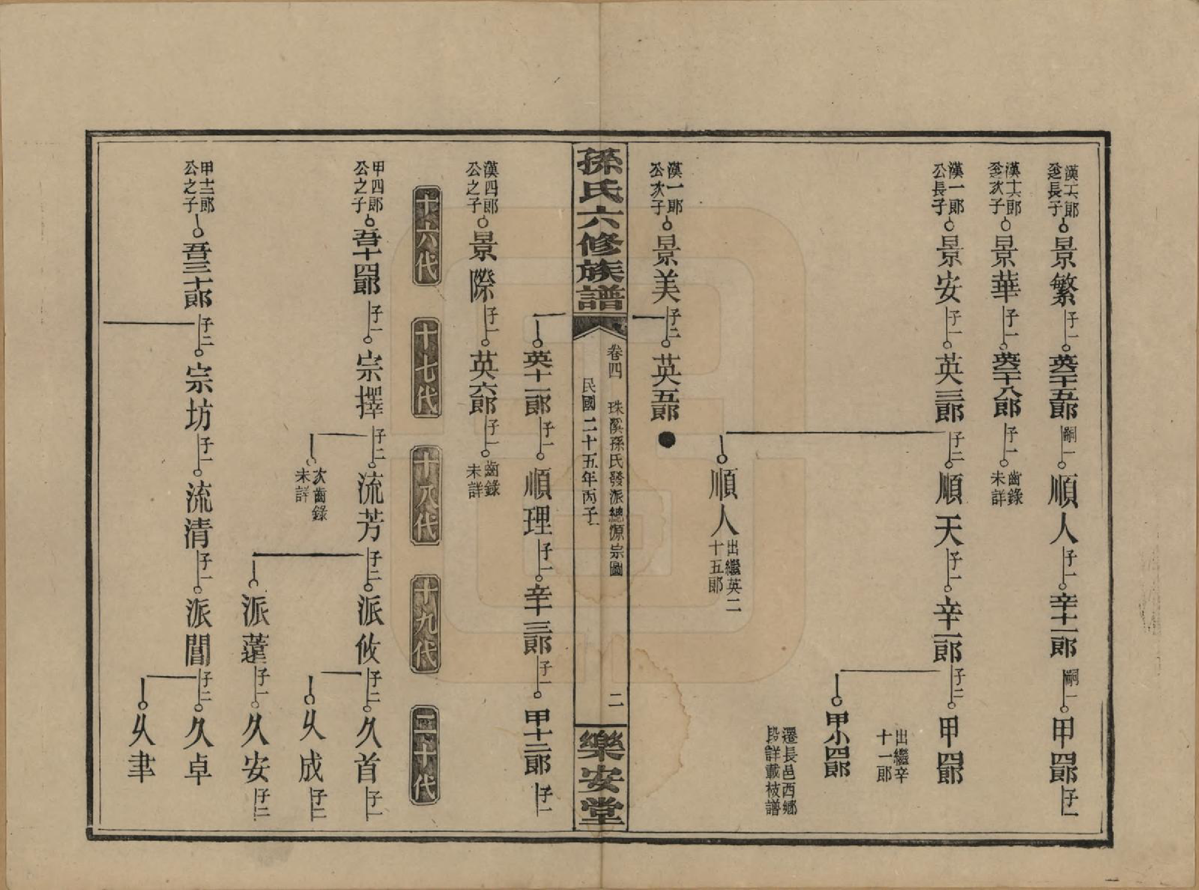 GTJP1338.孙.湖南长沙.孙氏六修族谱.民国25年(1936)_004.pdf_第3页