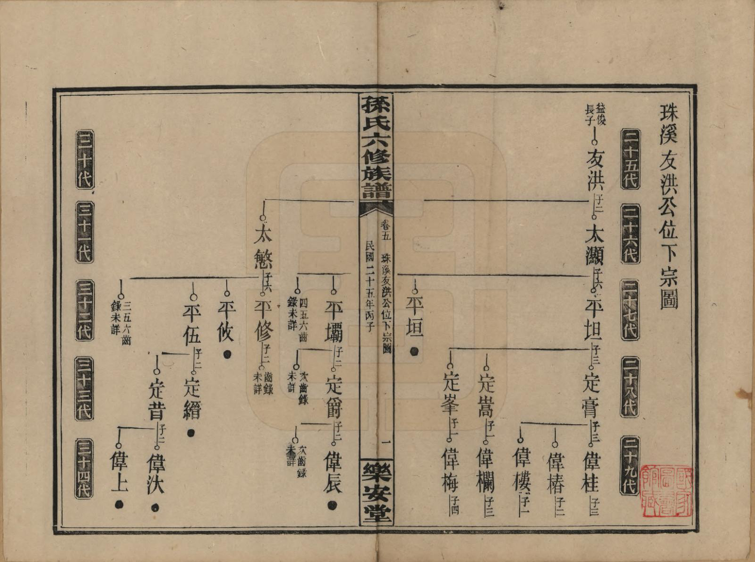 GTJP1338.孙.湖南长沙.孙氏六修族谱.民国25年(1936)_005.pdf_第1页