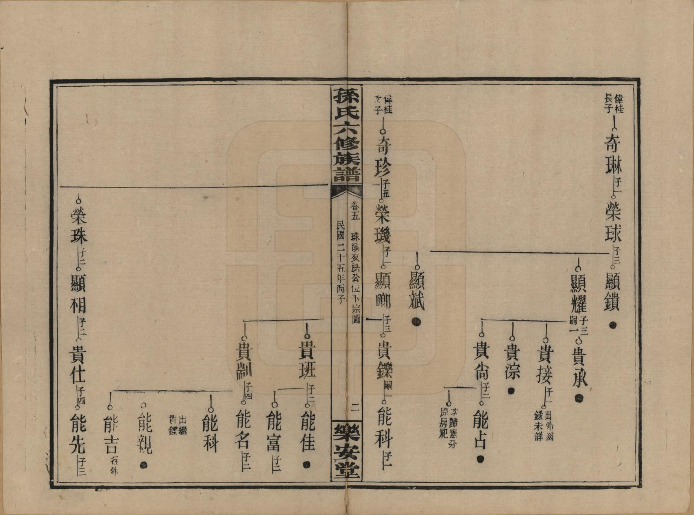 GTJP1338.孙.湖南长沙.孙氏六修族谱.民国25年(1936)_005.pdf_第2页