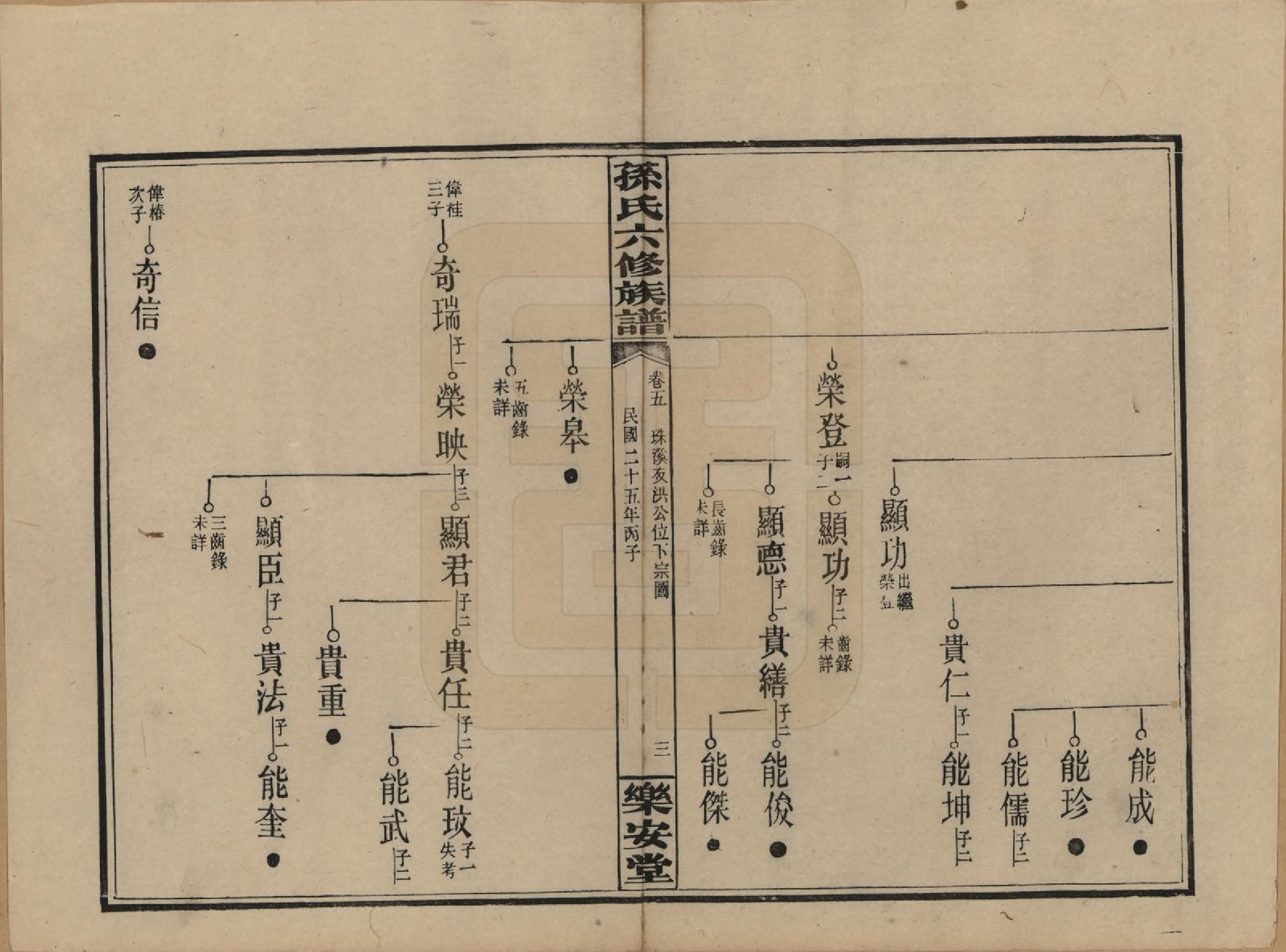 GTJP1338.孙.湖南长沙.孙氏六修族谱.民国25年(1936)_005.pdf_第3页