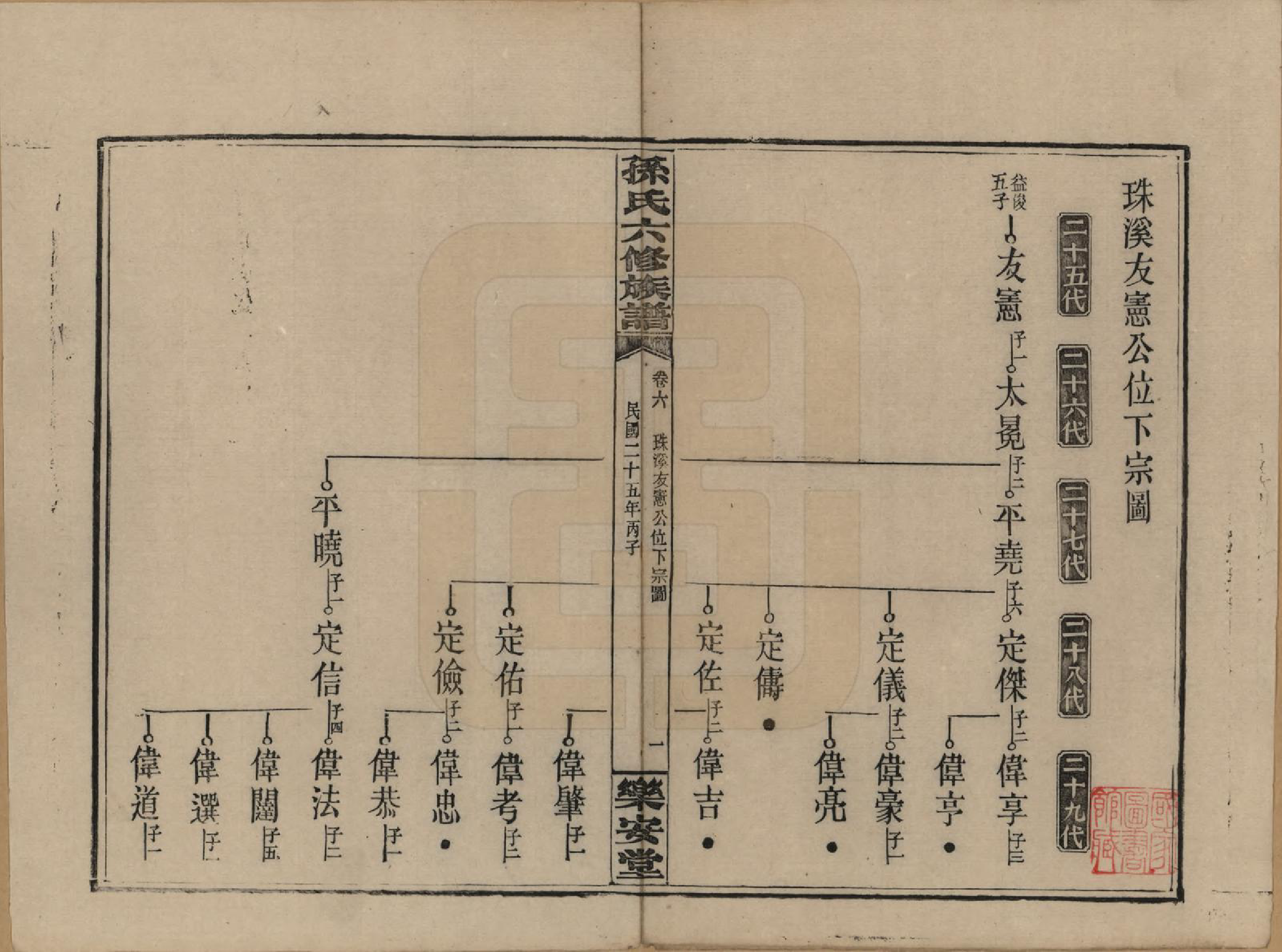 GTJP1338.孙.湖南长沙.孙氏六修族谱.民国25年(1936)_006.pdf_第1页