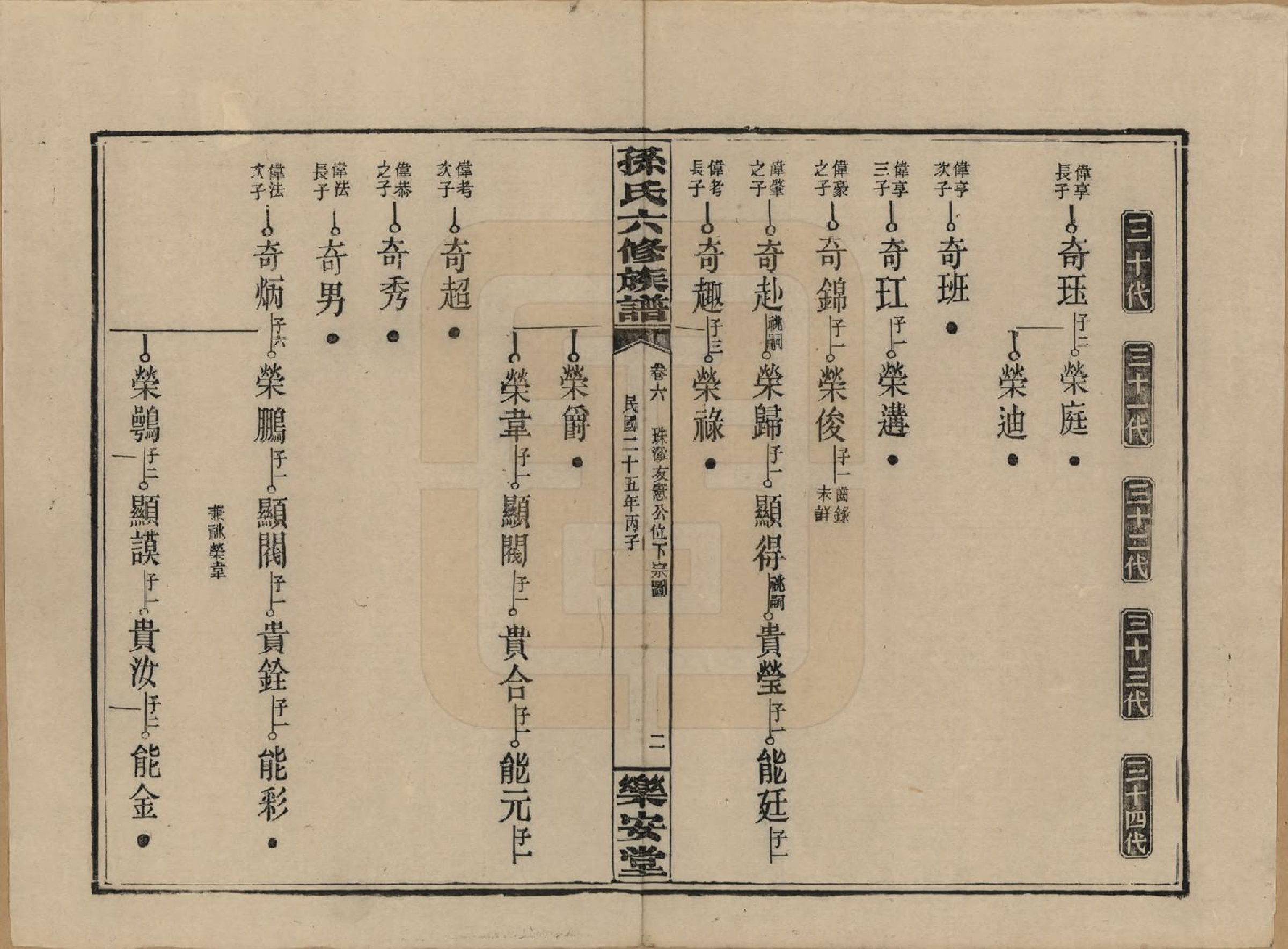 GTJP1338.孙.湖南长沙.孙氏六修族谱.民国25年(1936)_006.pdf_第2页