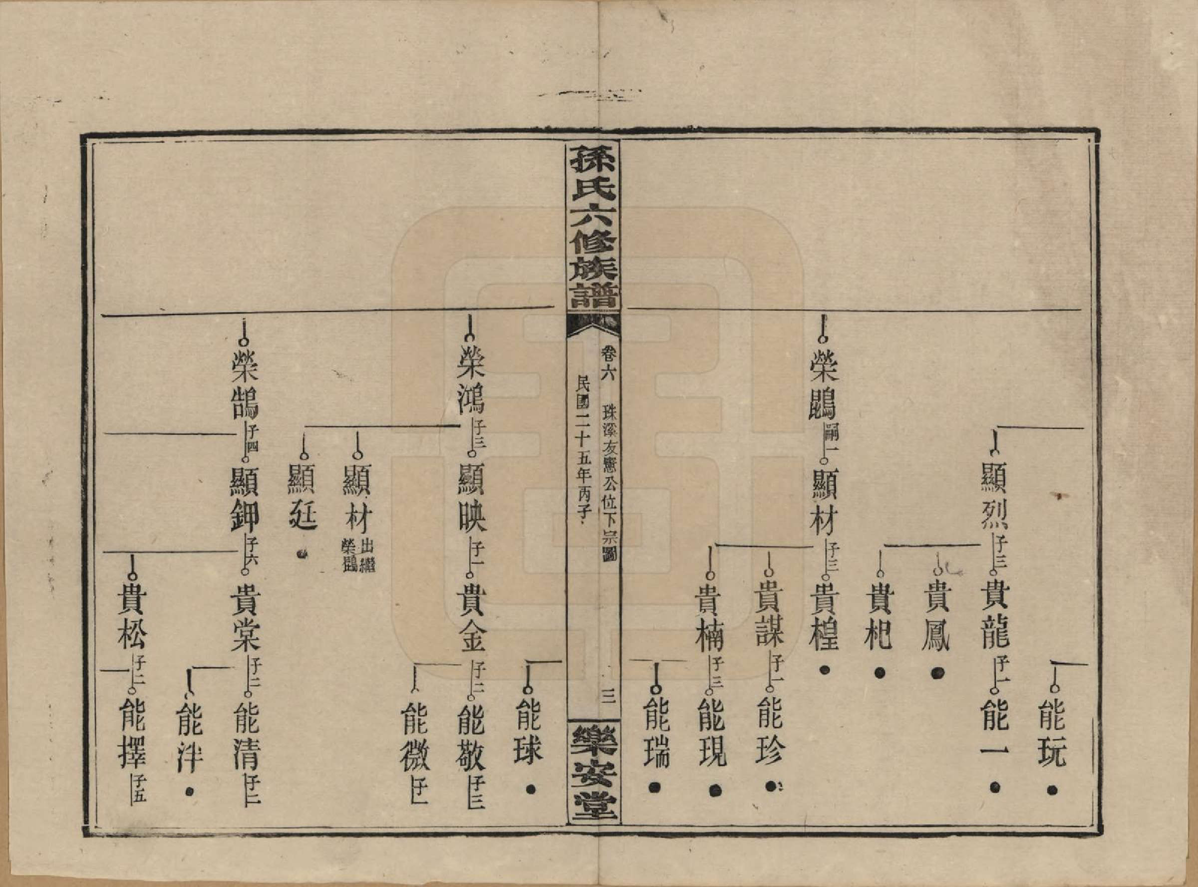 GTJP1338.孙.湖南长沙.孙氏六修族谱.民国25年(1936)_006.pdf_第3页