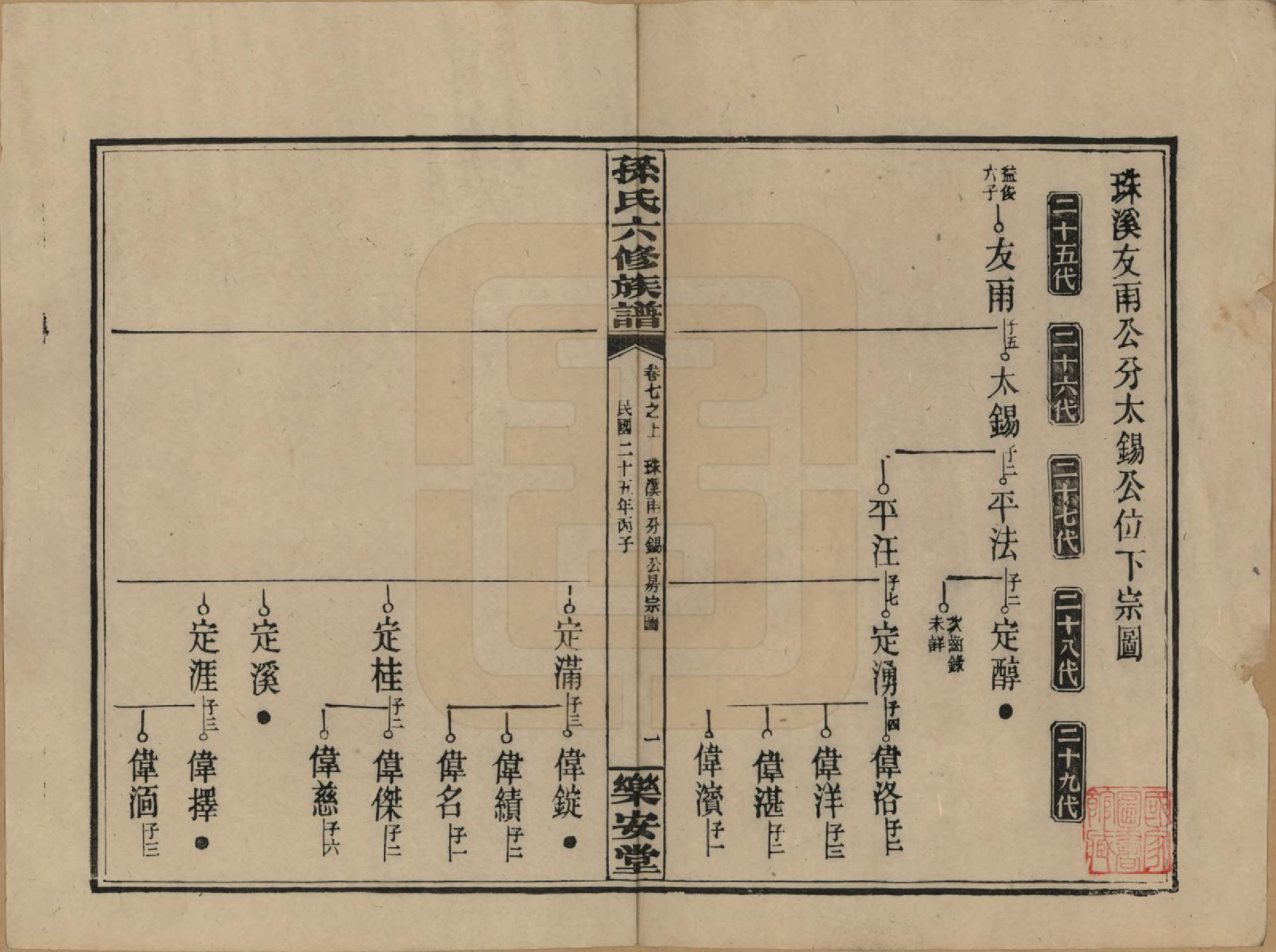 GTJP1338.孙.湖南长沙.孙氏六修族谱.民国25年(1936)_007.pdf_第1页