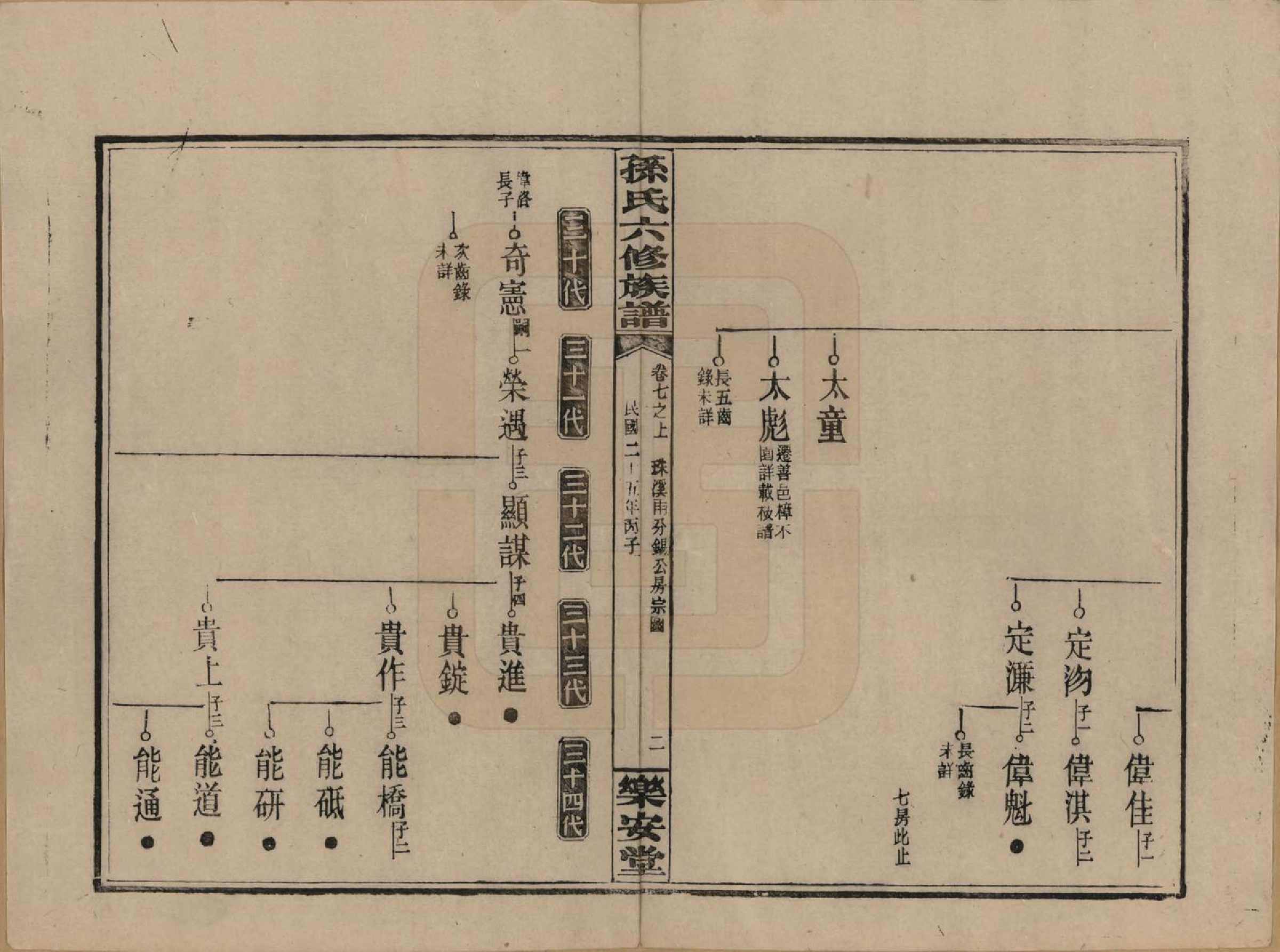 GTJP1338.孙.湖南长沙.孙氏六修族谱.民国25年(1936)_007.pdf_第2页