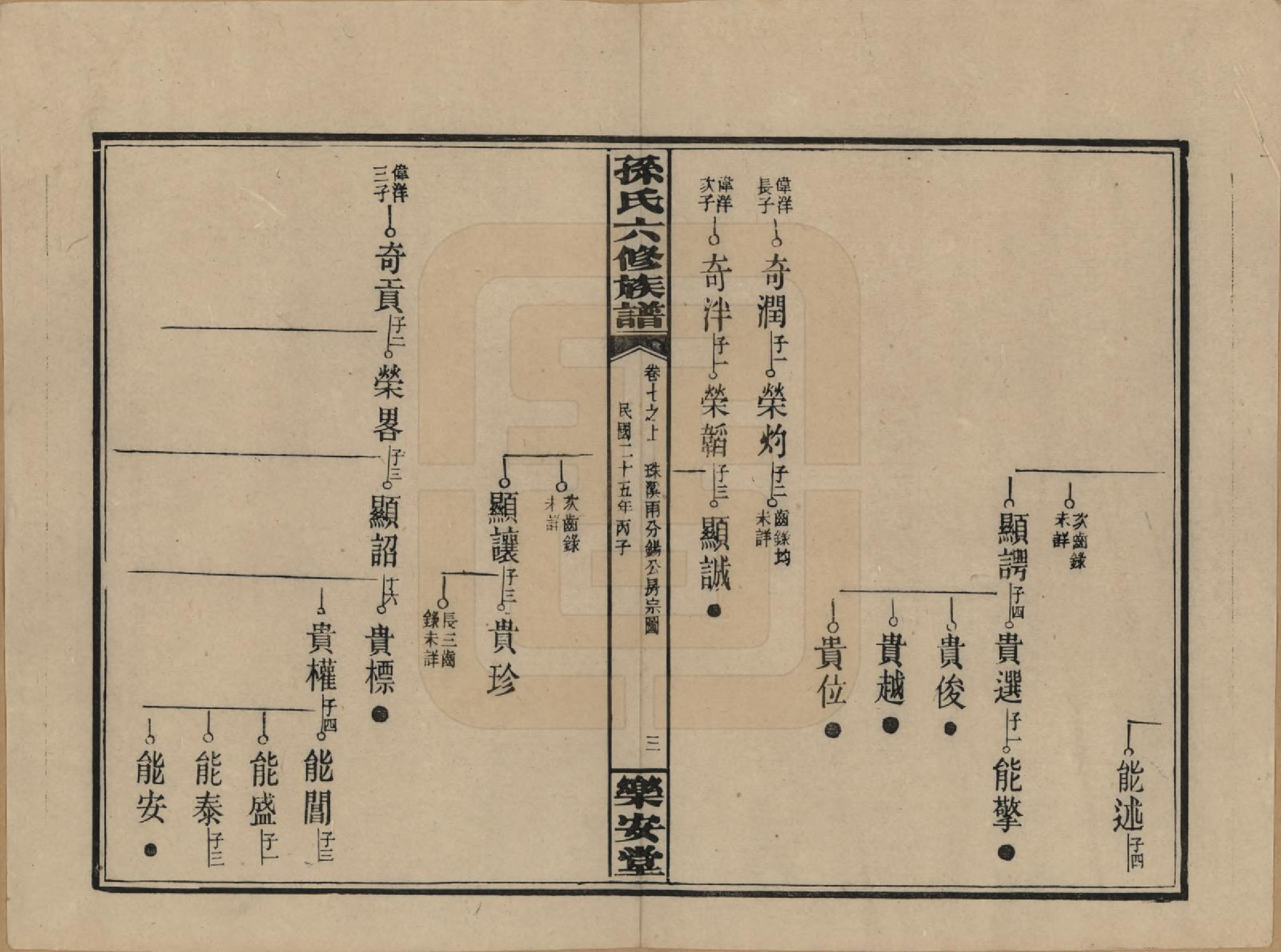 GTJP1338.孙.湖南长沙.孙氏六修族谱.民国25年(1936)_007.pdf_第3页