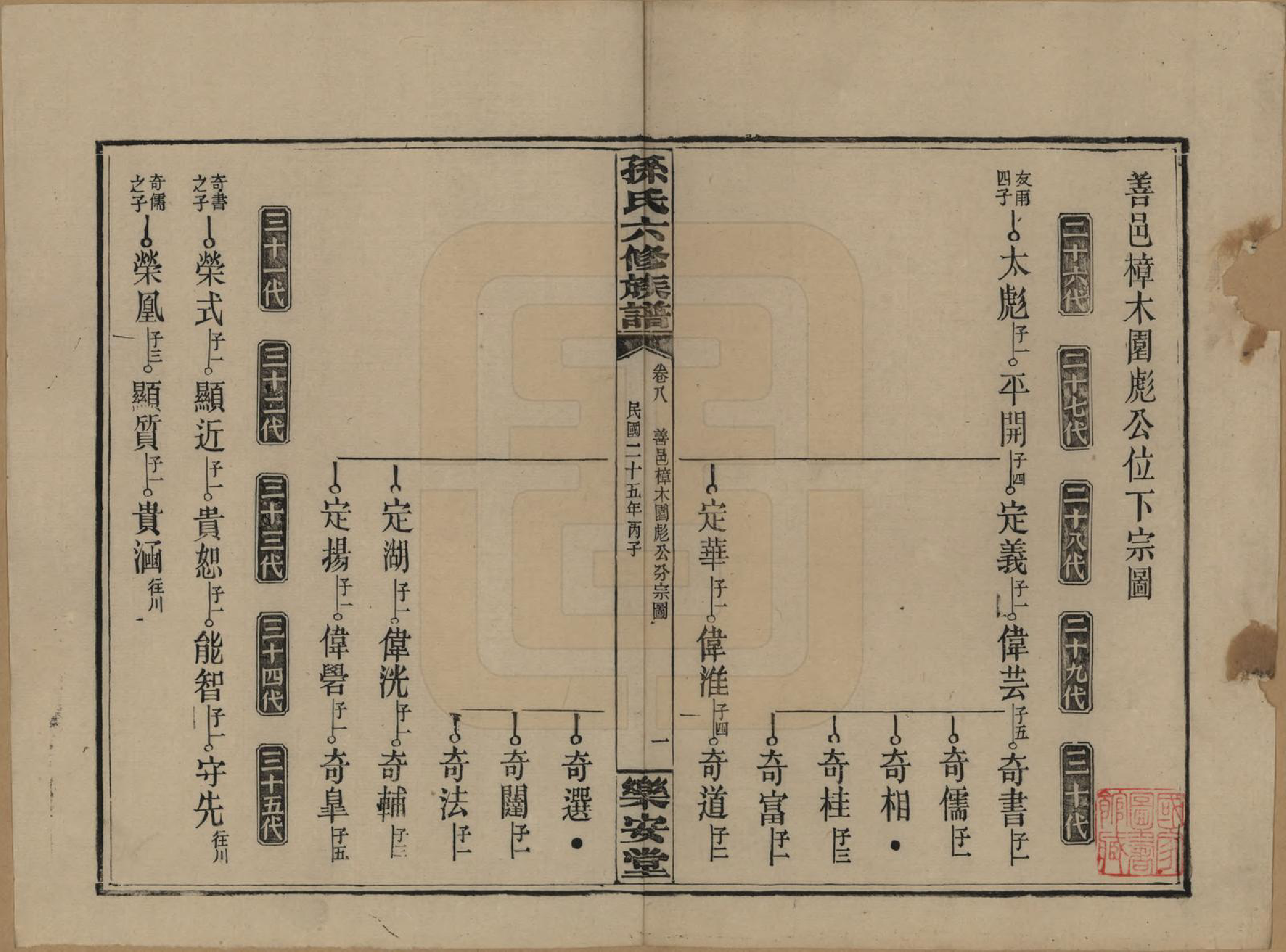 GTJP1338.孙.湖南长沙.孙氏六修族谱.民国25年(1936)_008.pdf_第1页