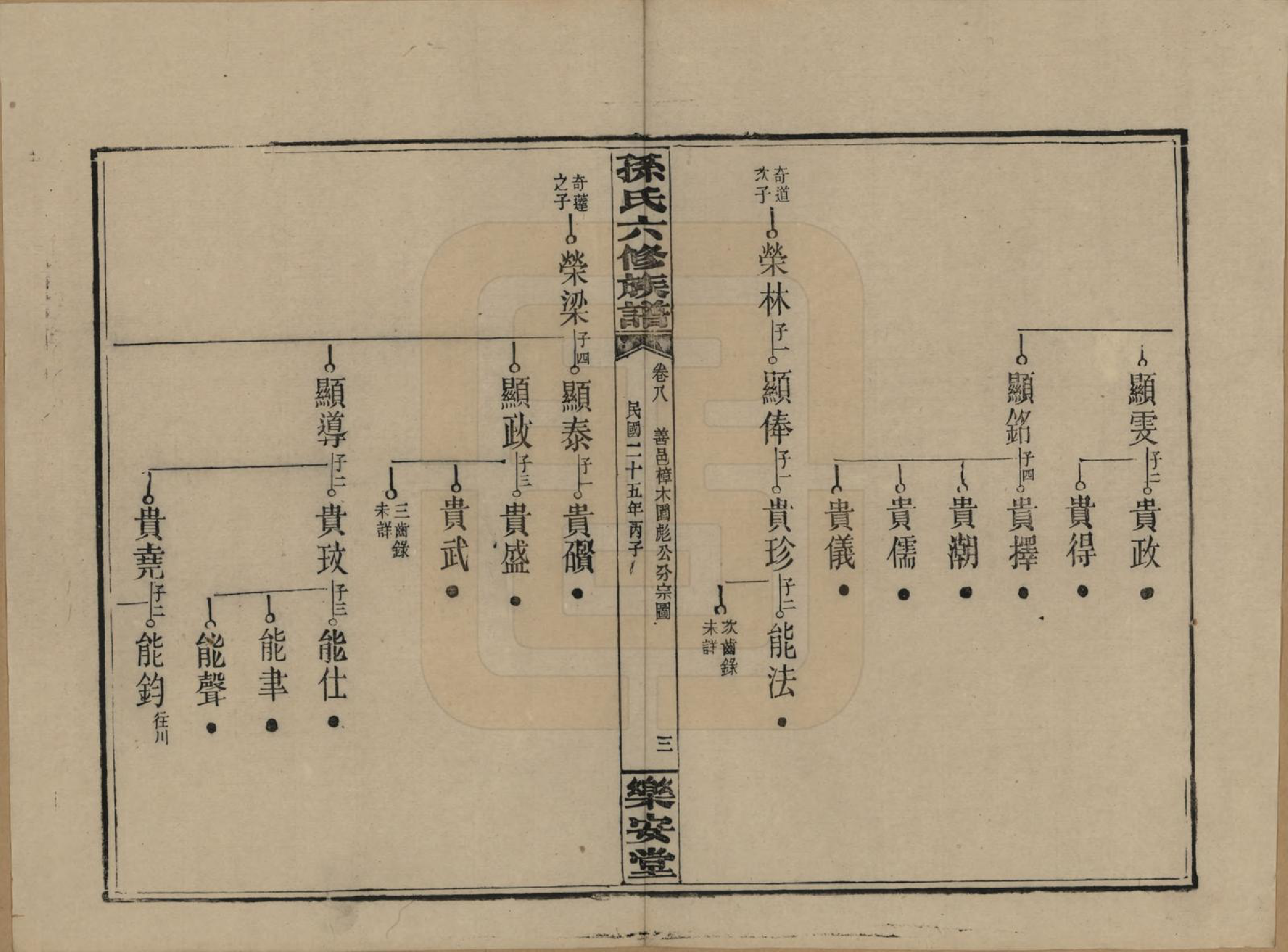 GTJP1338.孙.湖南长沙.孙氏六修族谱.民国25年(1936)_008.pdf_第3页