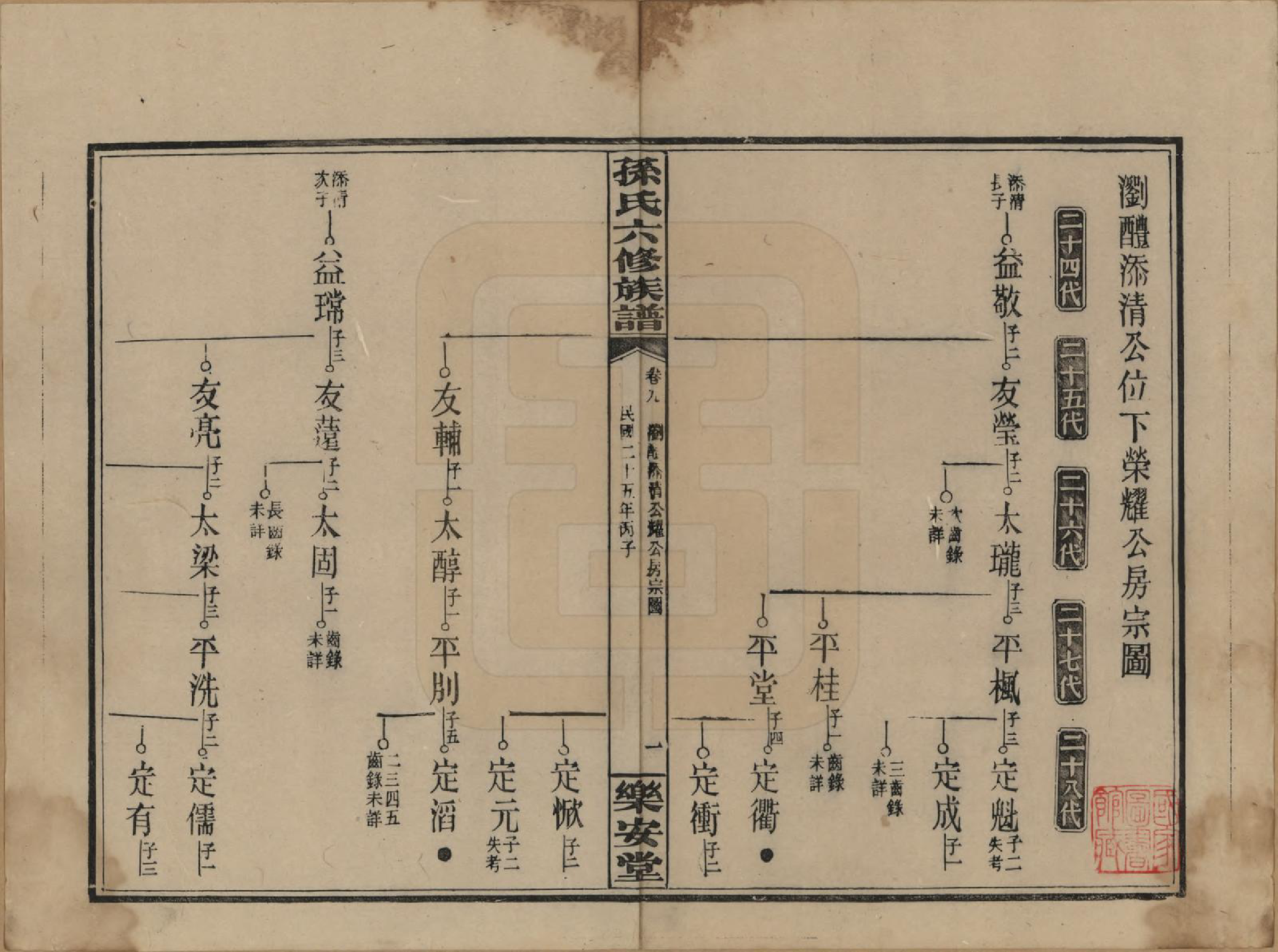 GTJP1338.孙.湖南长沙.孙氏六修族谱.民国25年(1936)_009.pdf_第1页