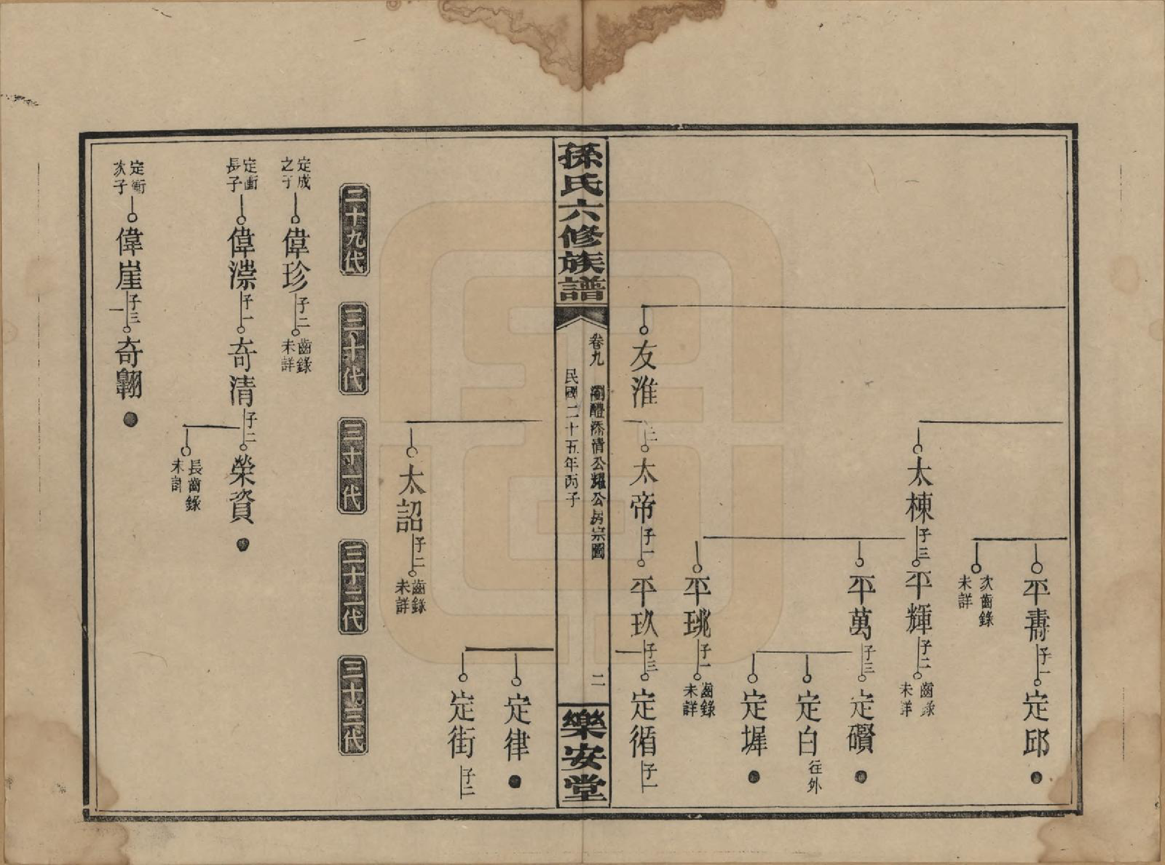 GTJP1338.孙.湖南长沙.孙氏六修族谱.民国25年(1936)_009.pdf_第2页