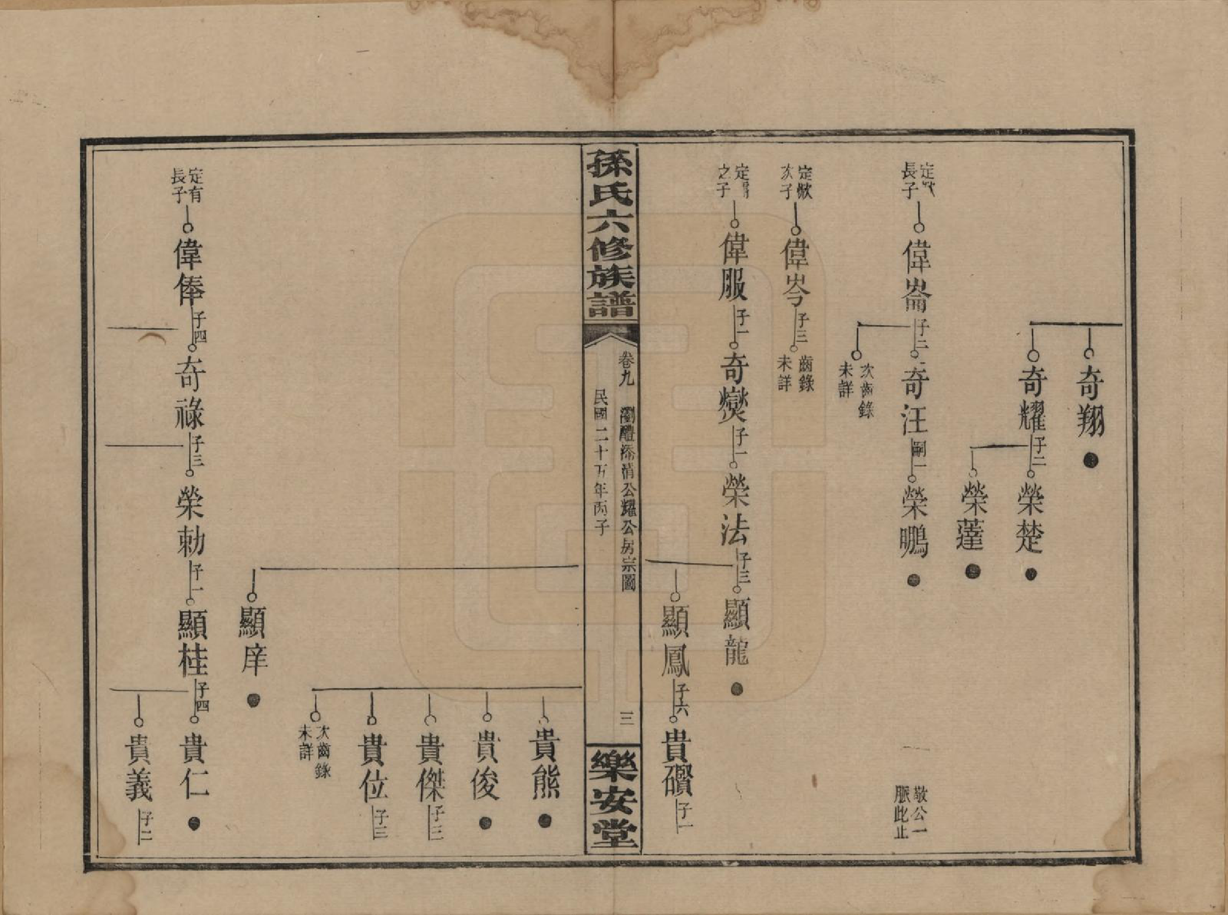 GTJP1338.孙.湖南长沙.孙氏六修族谱.民国25年(1936)_009.pdf_第3页