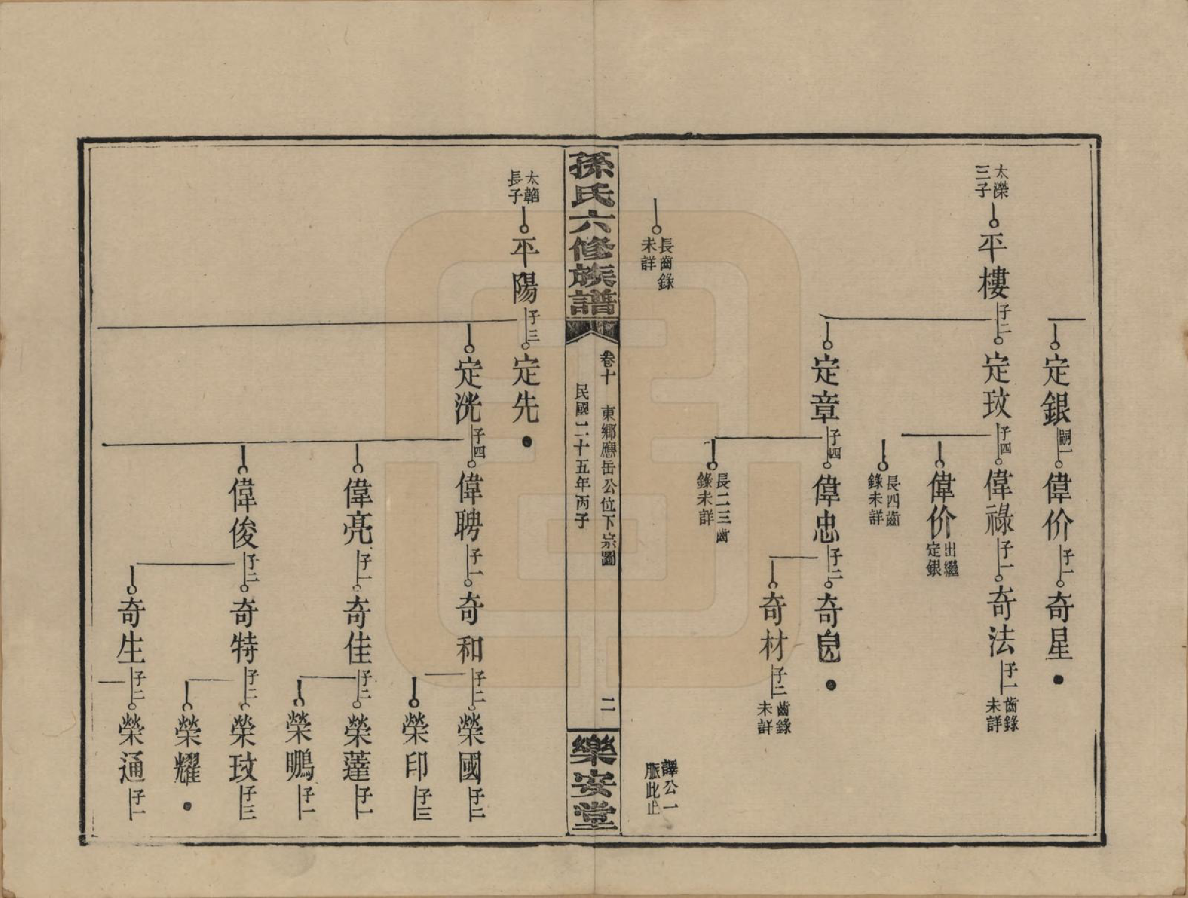 GTJP1338.孙.湖南长沙.孙氏六修族谱.民国25年(1936)_010.pdf_第2页