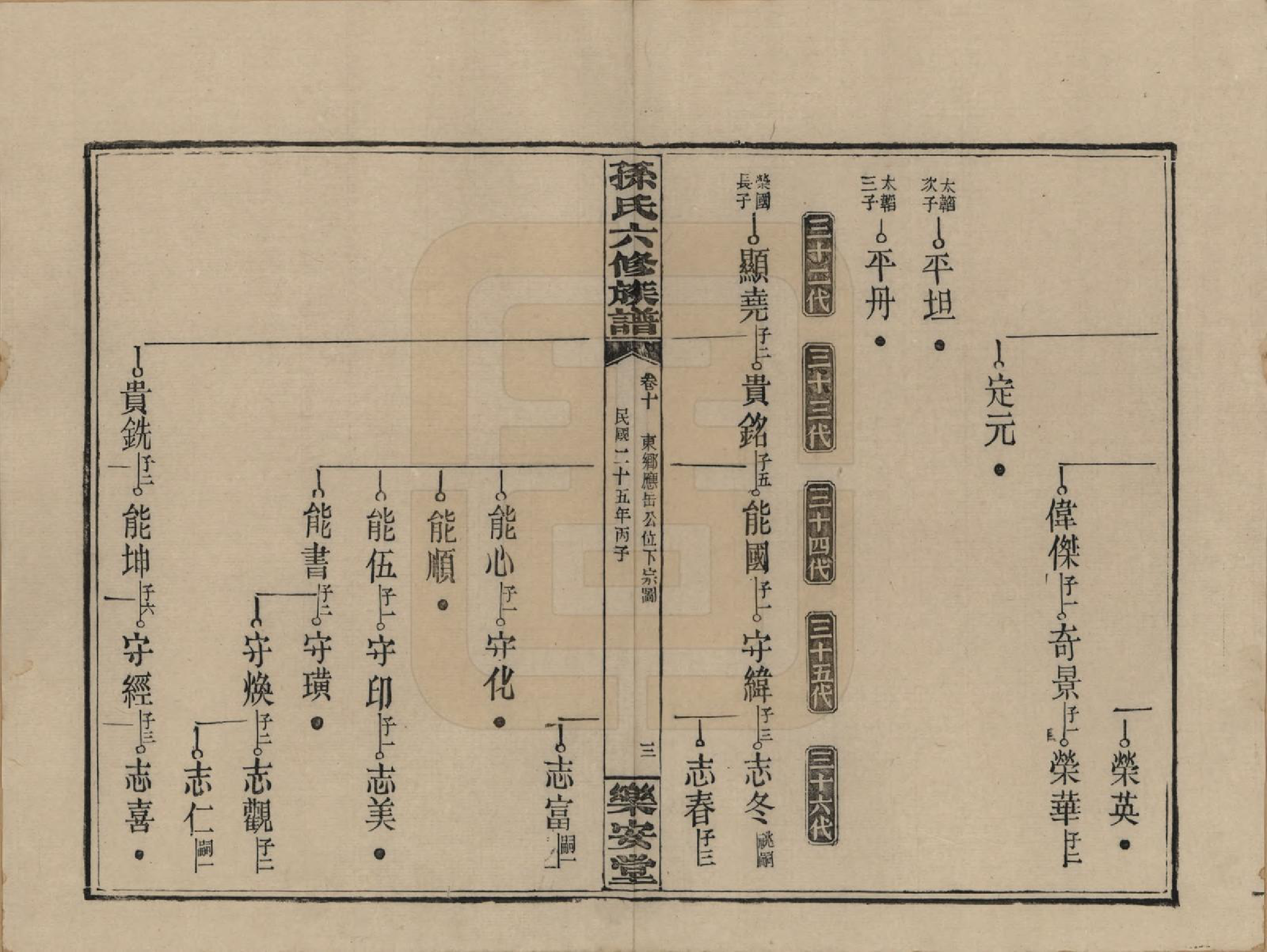 GTJP1338.孙.湖南长沙.孙氏六修族谱.民国25年(1936)_010.pdf_第3页