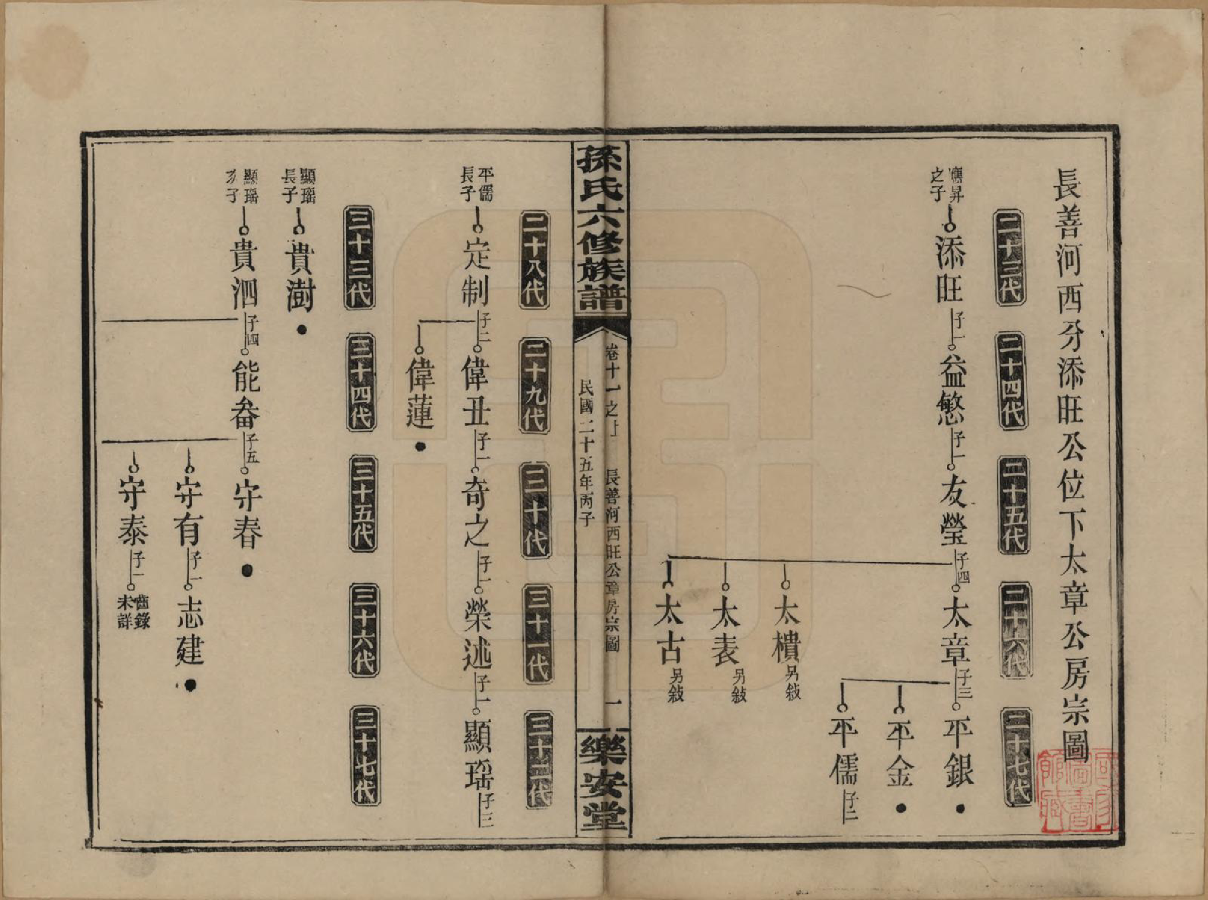 GTJP1338.孙.湖南长沙.孙氏六修族谱.民国25年(1936)_011.pdf_第1页