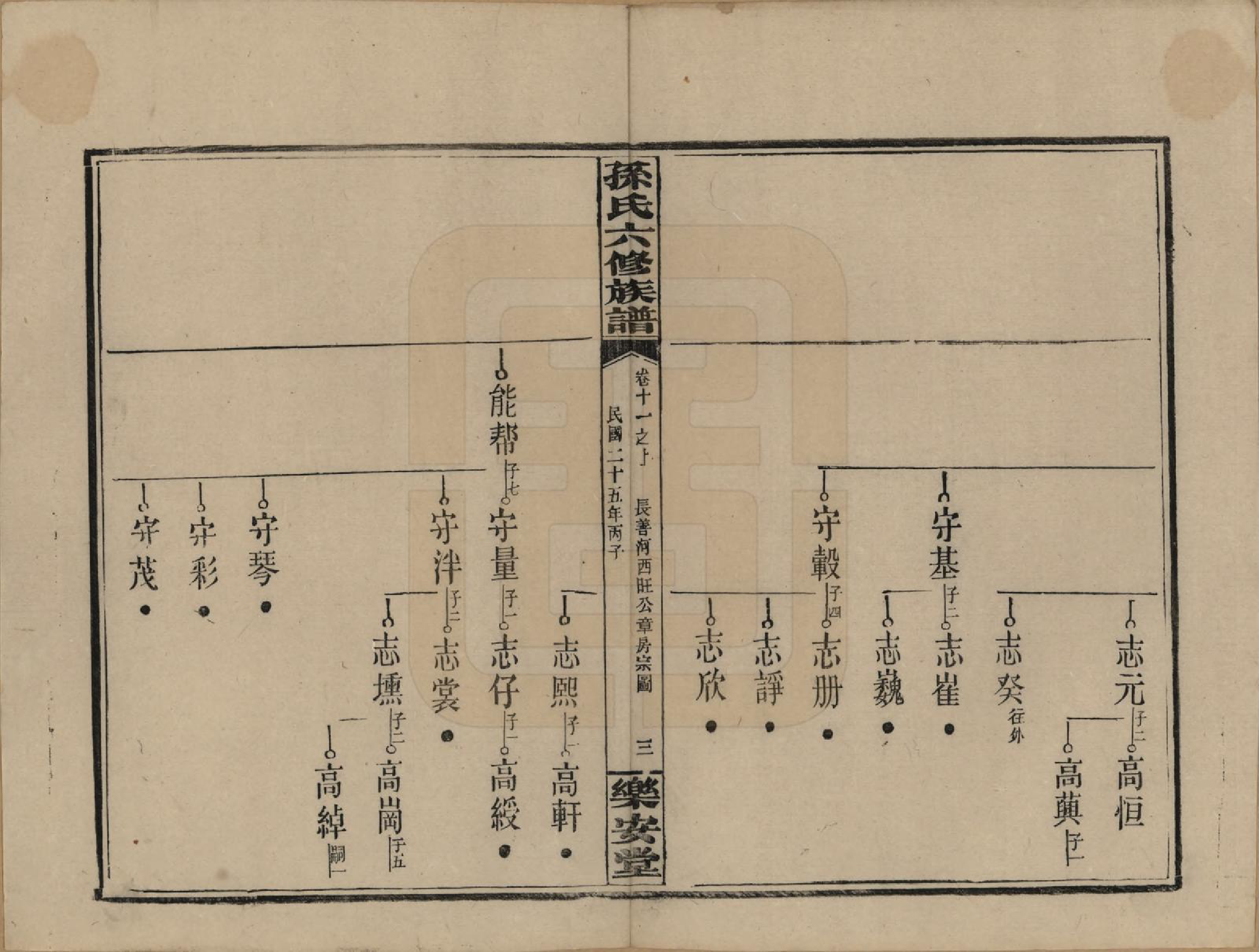 GTJP1338.孙.湖南长沙.孙氏六修族谱.民国25年(1936)_011.pdf_第3页