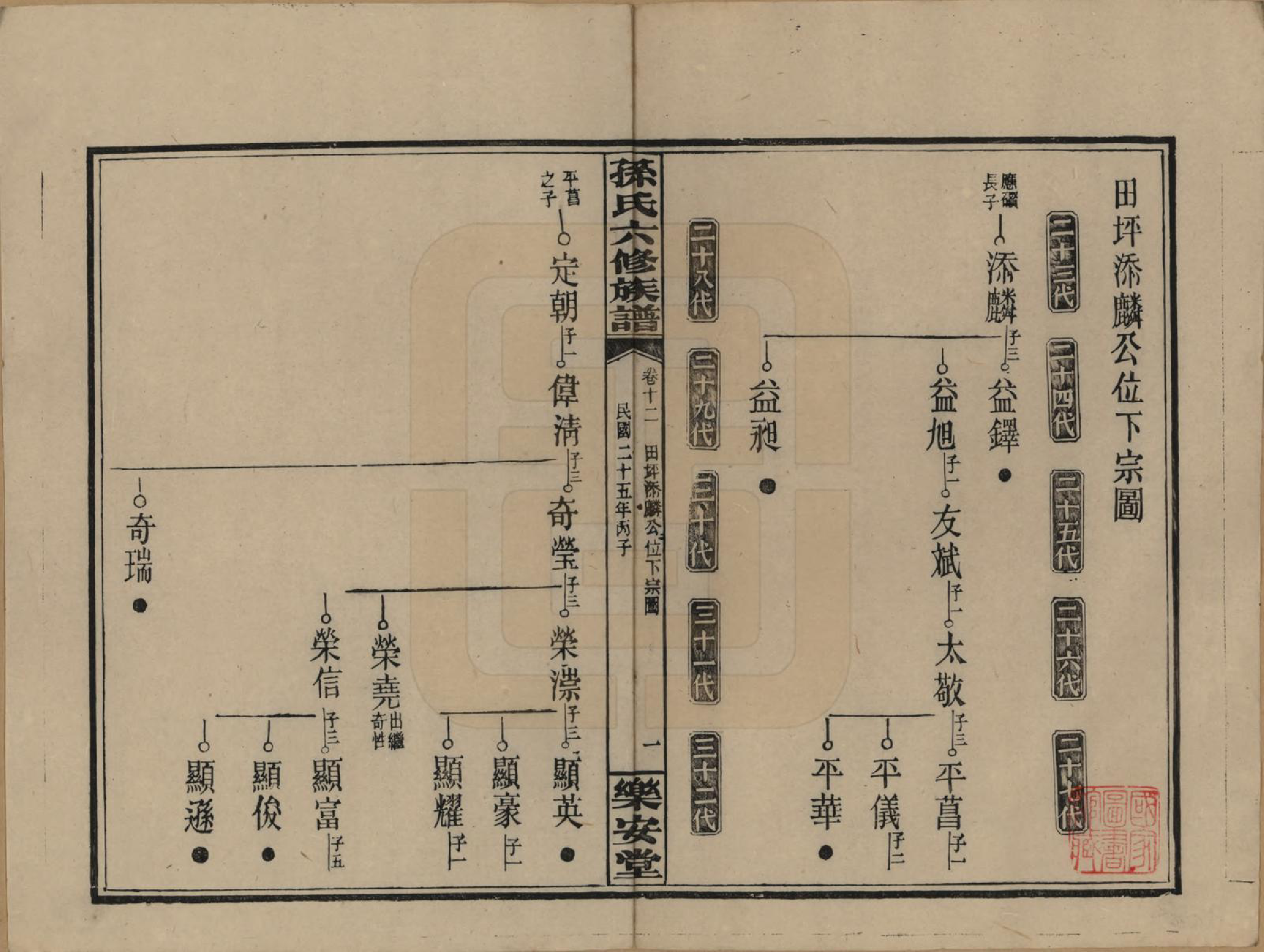 GTJP1338.孙.湖南长沙.孙氏六修族谱.民国25年(1936)_012.pdf_第1页