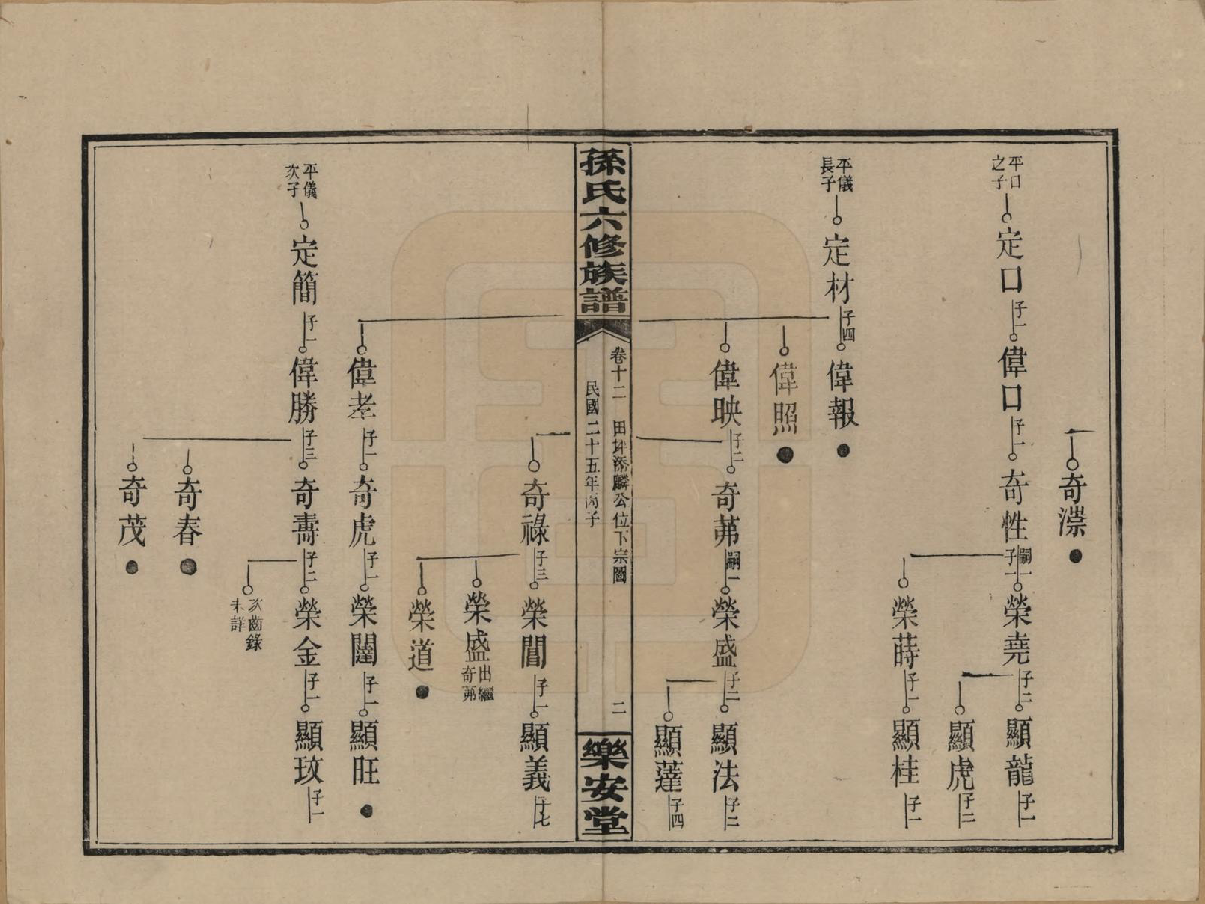 GTJP1338.孙.湖南长沙.孙氏六修族谱.民国25年(1936)_012.pdf_第2页