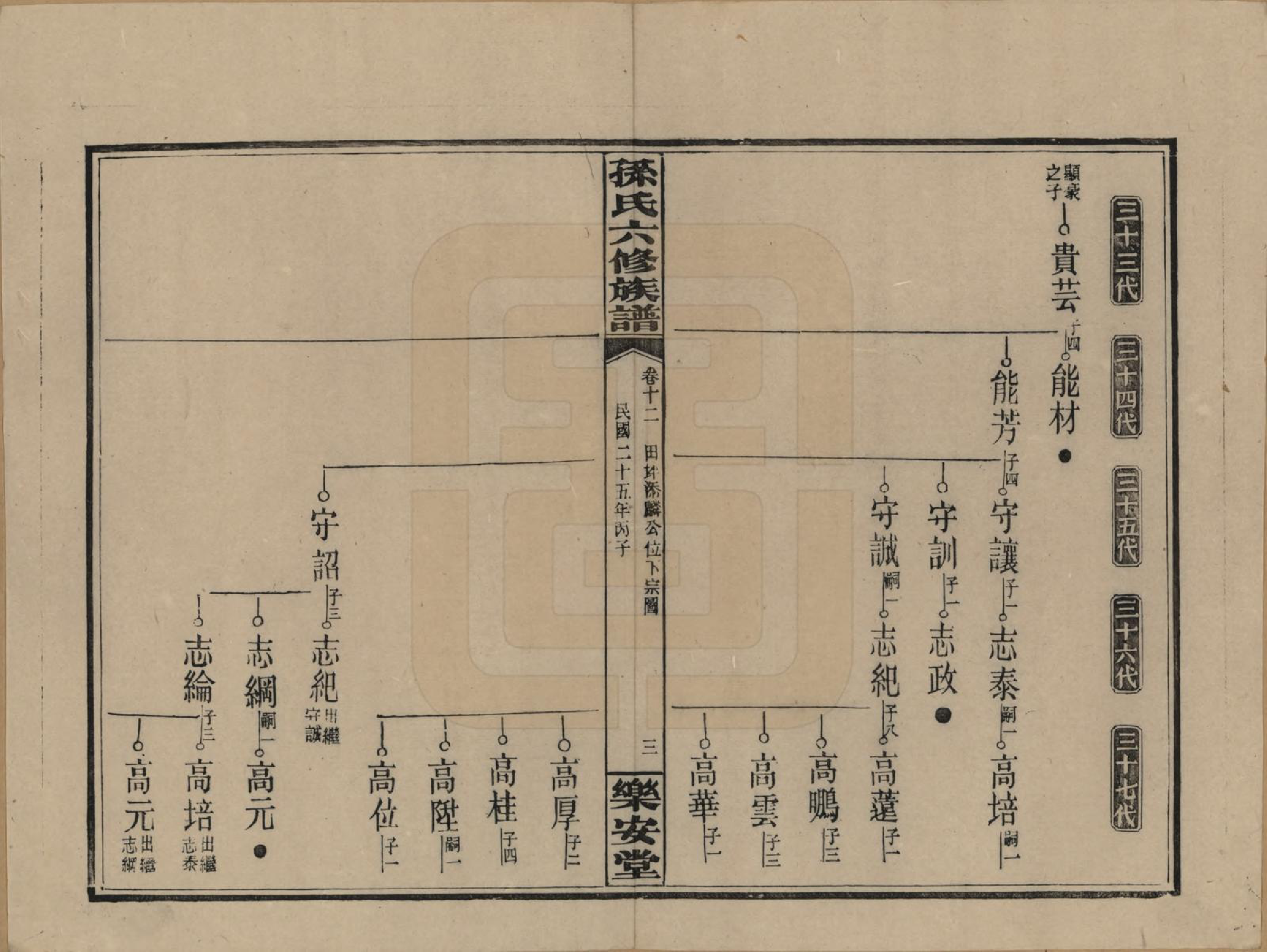 GTJP1338.孙.湖南长沙.孙氏六修族谱.民国25年(1936)_012.pdf_第3页