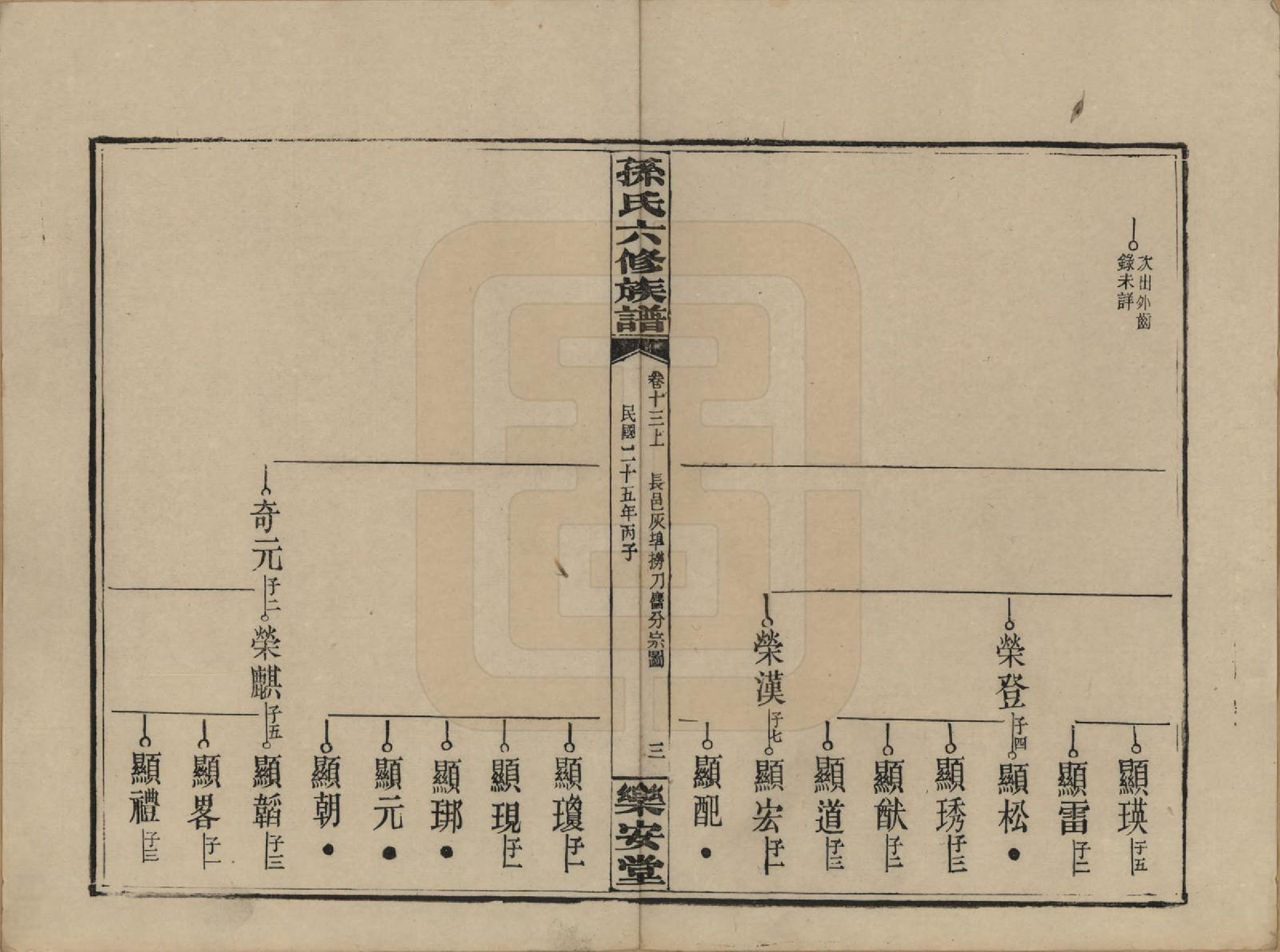 GTJP1338.孙.湖南长沙.孙氏六修族谱.民国25年(1936)_013.pdf_第3页