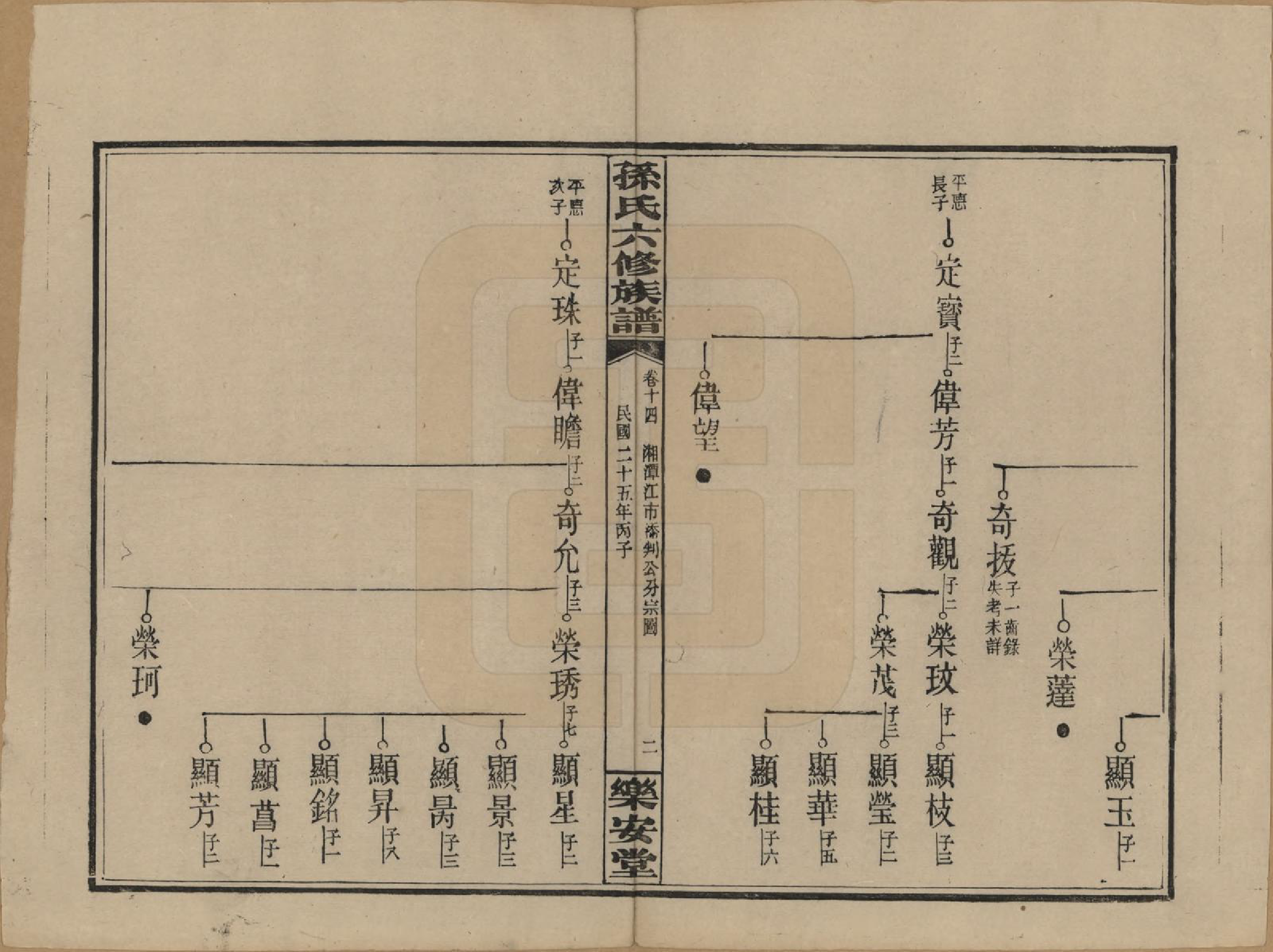 GTJP1338.孙.湖南长沙.孙氏六修族谱.民国25年(1936)_014.pdf_第2页