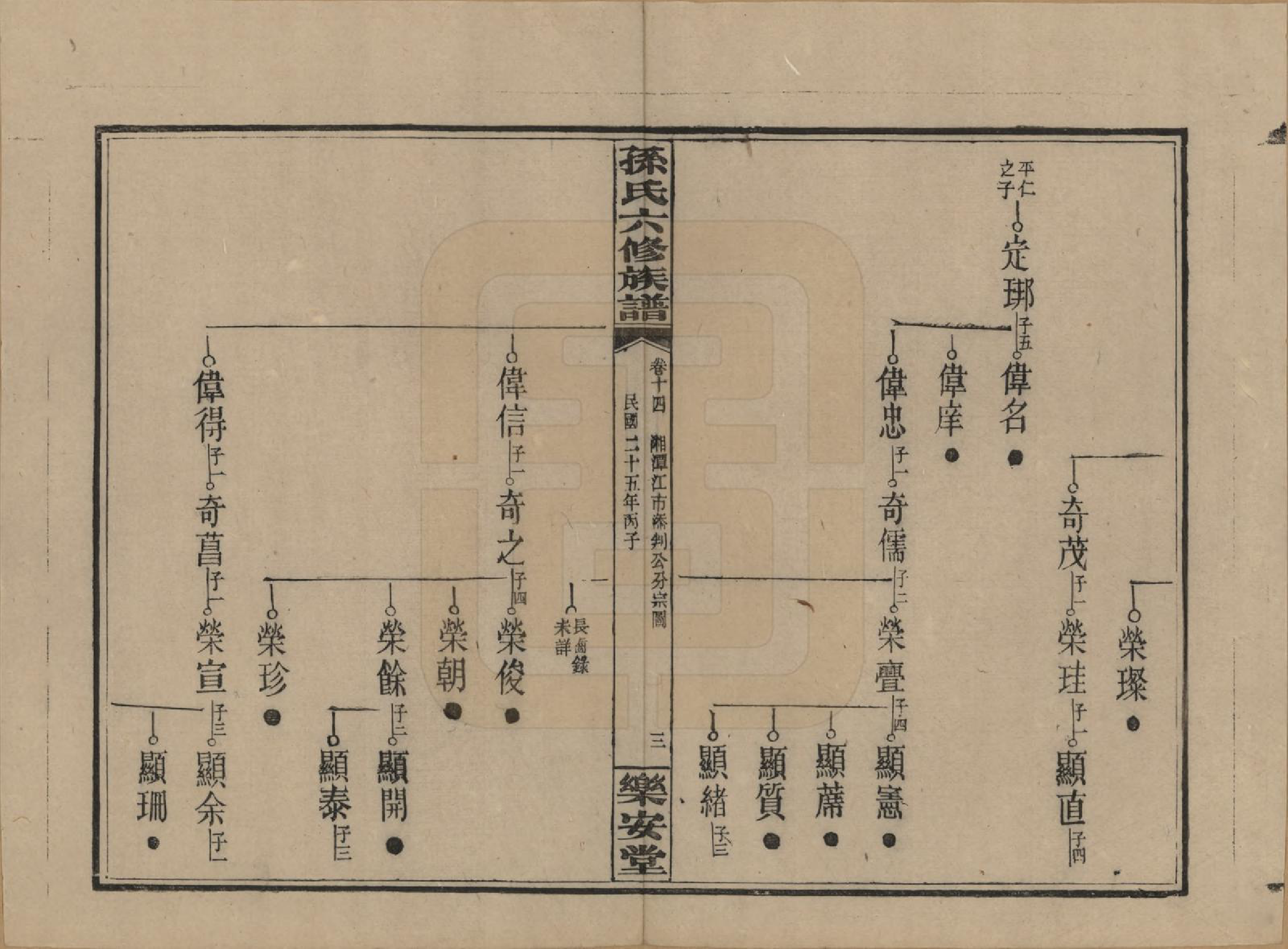 GTJP1338.孙.湖南长沙.孙氏六修族谱.民国25年(1936)_014.pdf_第3页