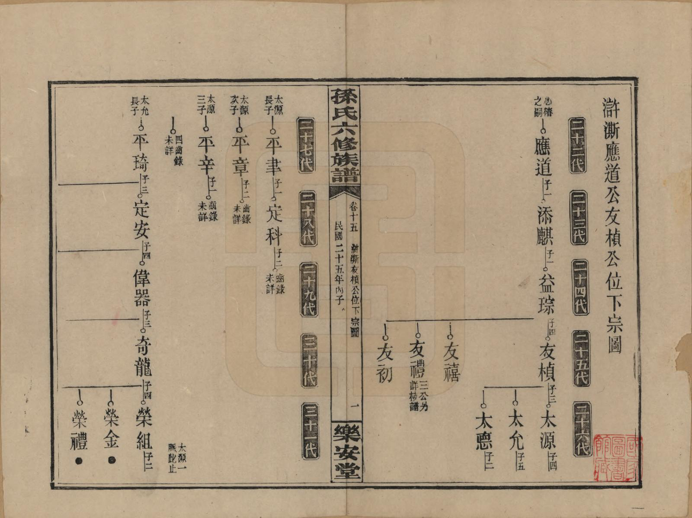 GTJP1338.孙.湖南长沙.孙氏六修族谱.民国25年(1936)_015.pdf_第1页