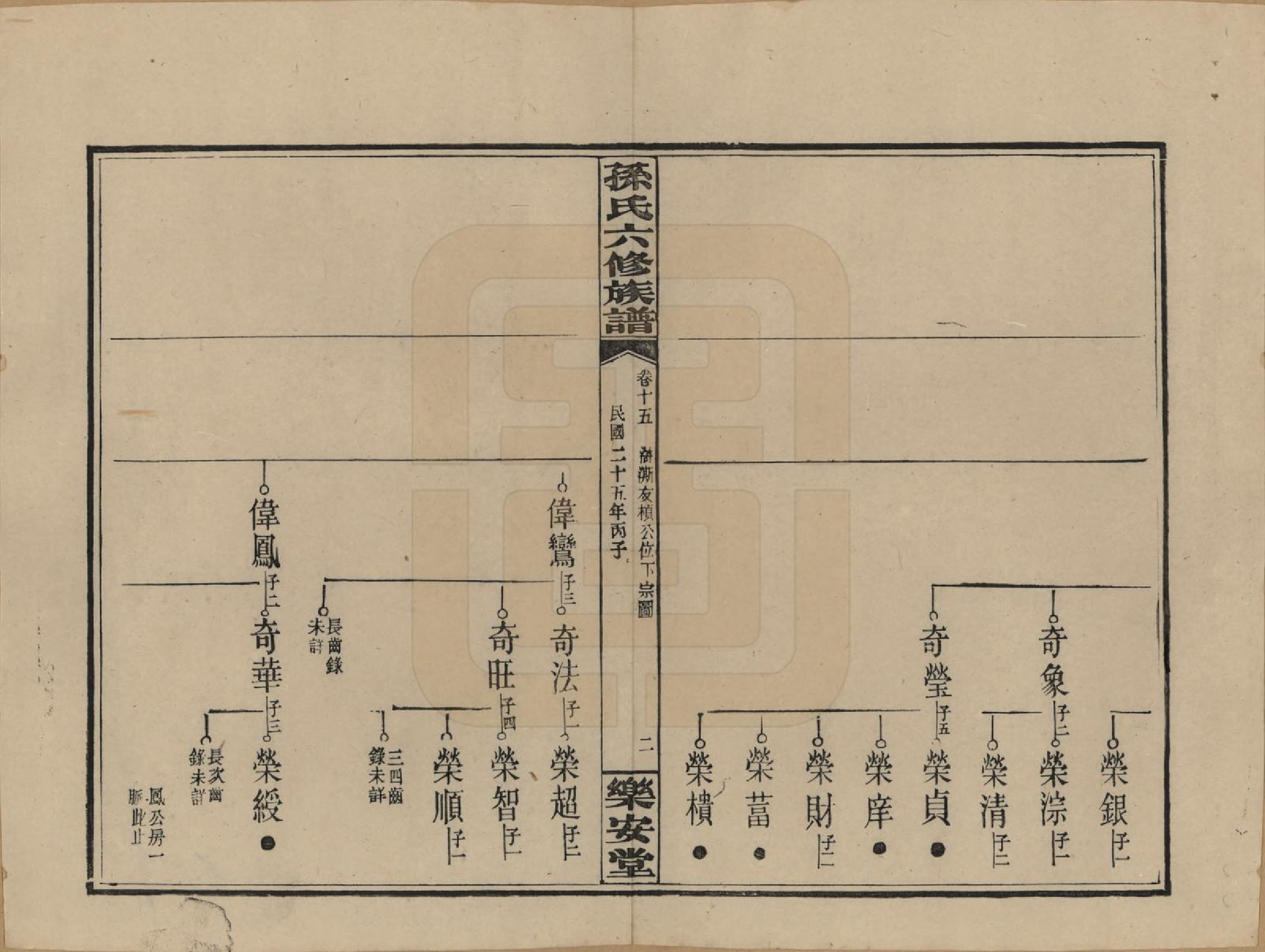 GTJP1338.孙.湖南长沙.孙氏六修族谱.民国25年(1936)_015.pdf_第2页