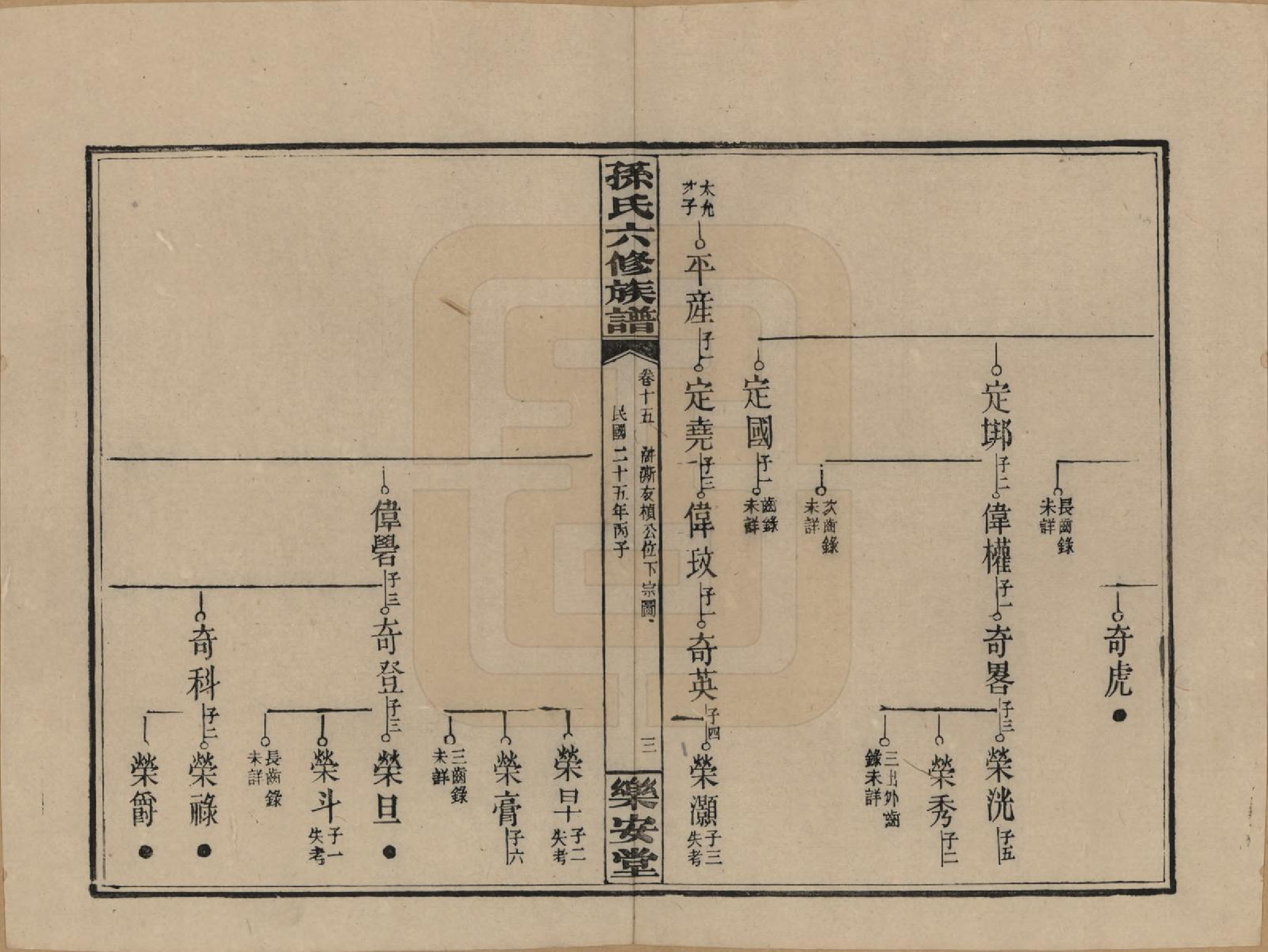 GTJP1338.孙.湖南长沙.孙氏六修族谱.民国25年(1936)_015.pdf_第3页