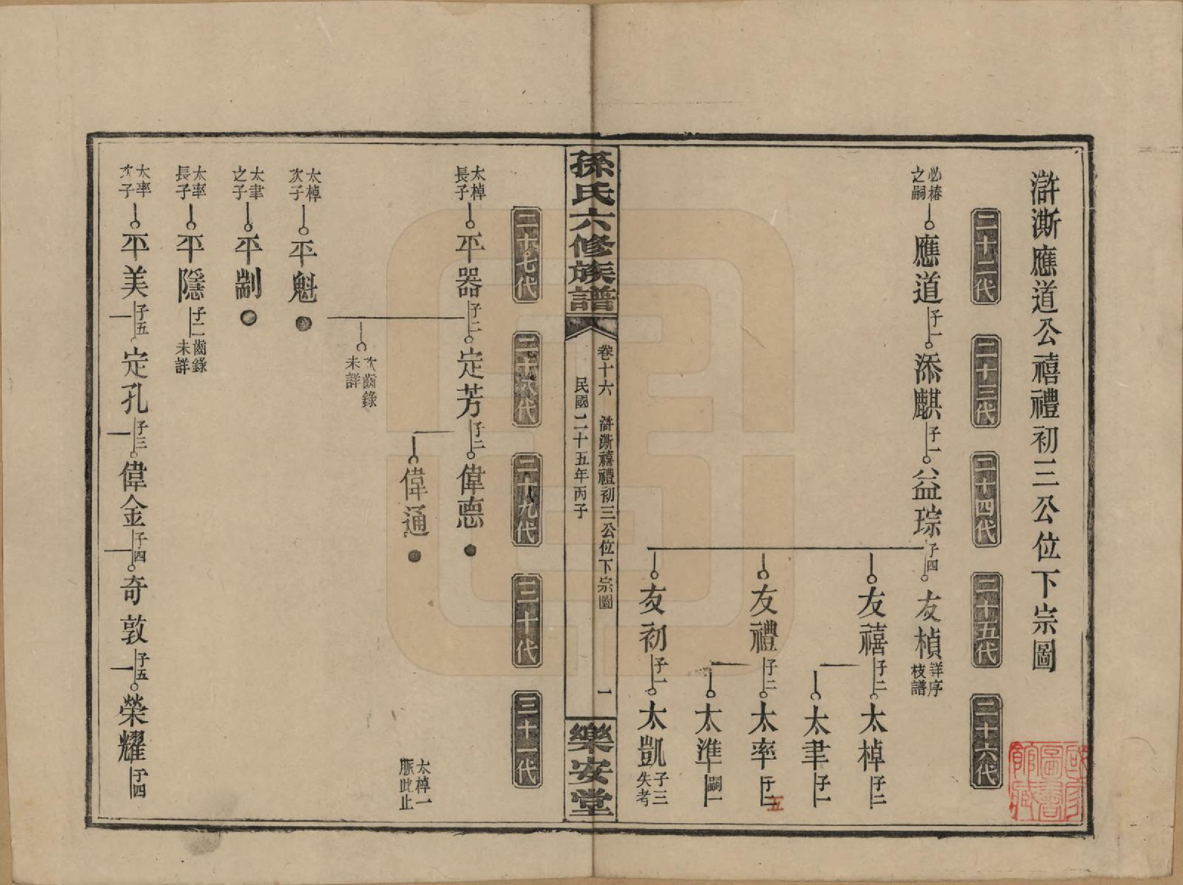 GTJP1338.孙.湖南长沙.孙氏六修族谱.民国25年(1936)_016.pdf_第1页