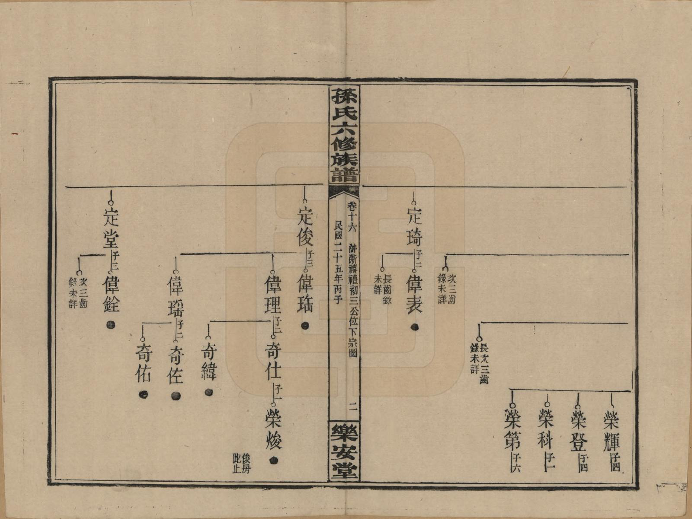 GTJP1338.孙.湖南长沙.孙氏六修族谱.民国25年(1936)_016.pdf_第2页