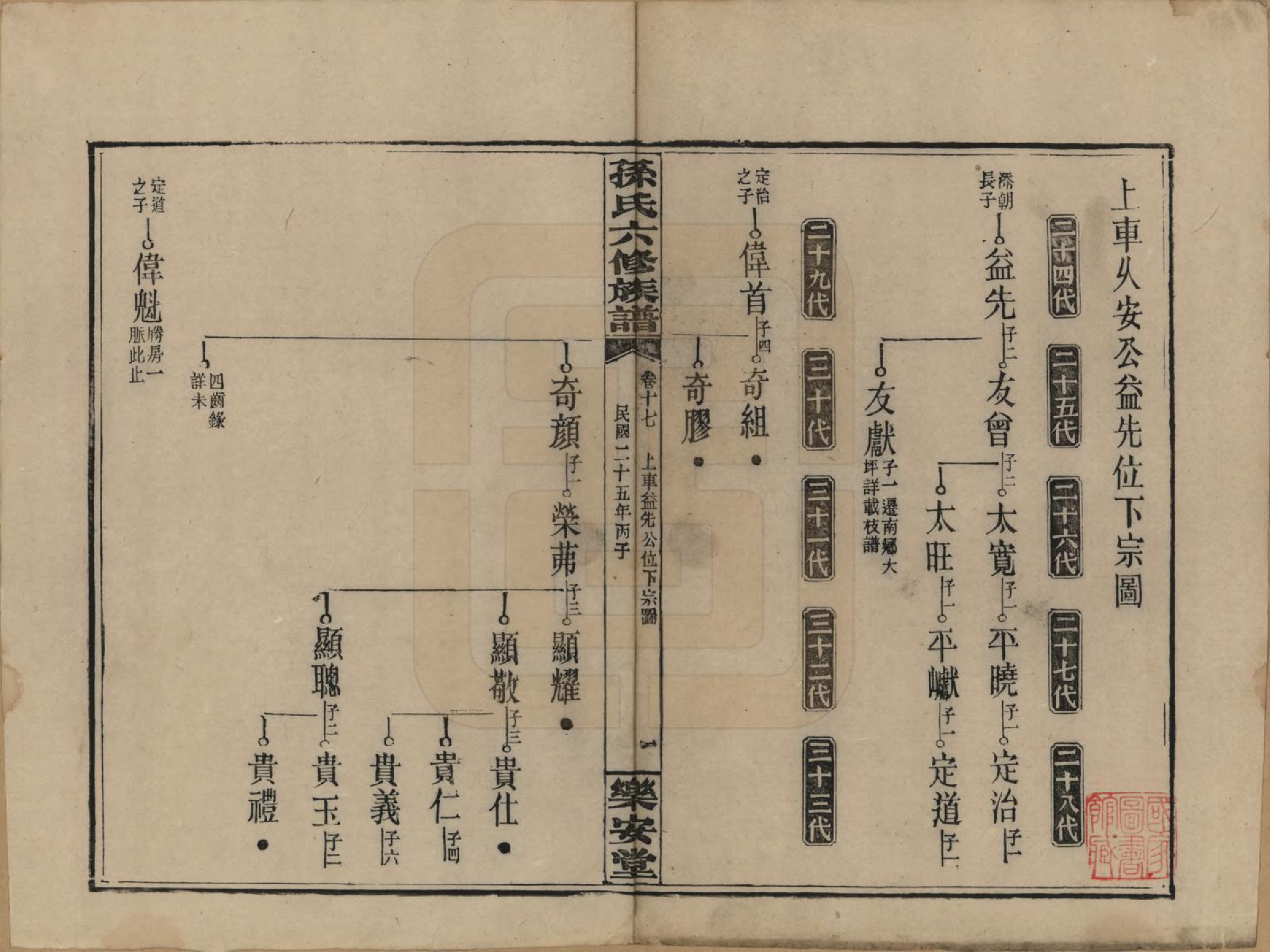 GTJP1338.孙.湖南长沙.孙氏六修族谱.民国25年(1936)_017.pdf_第1页